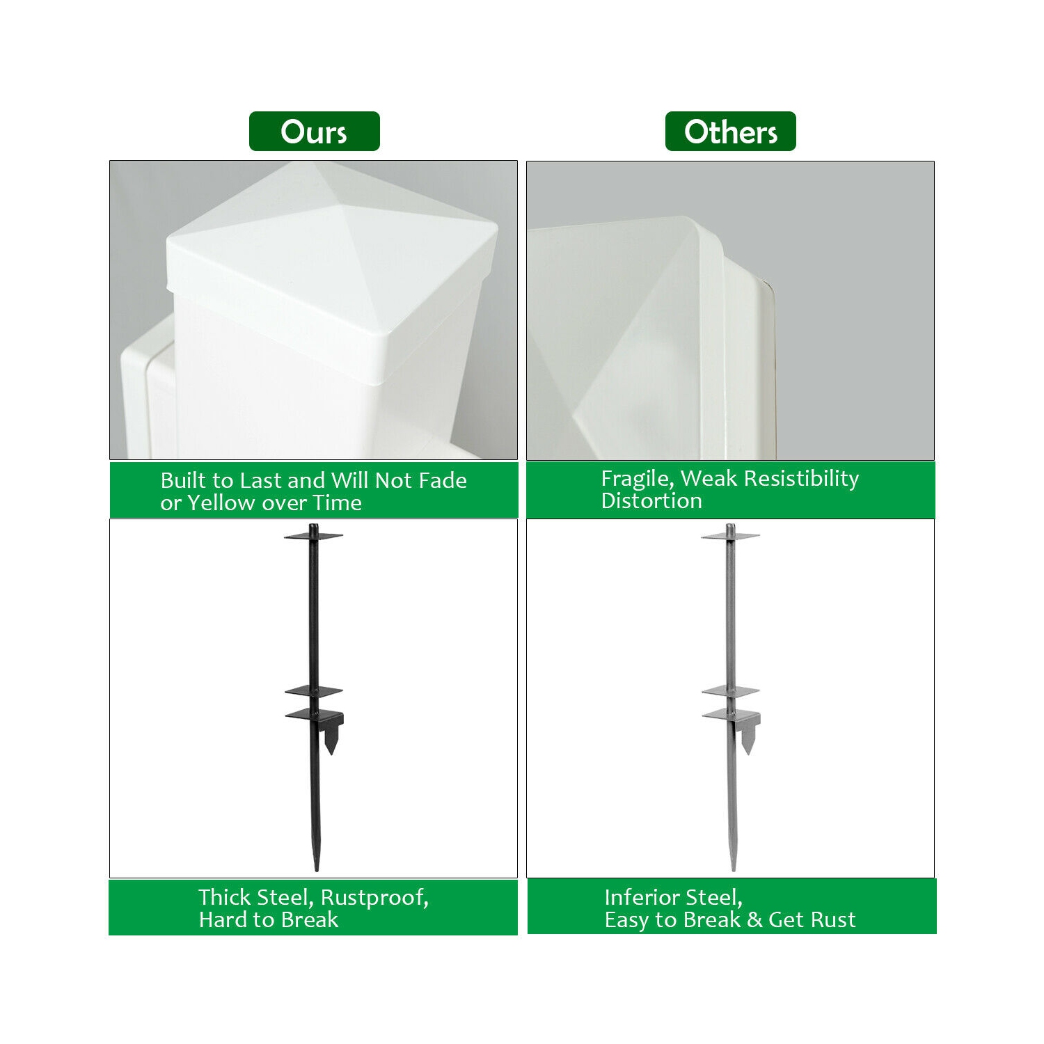 Gymax 6' UPVC Real Estate Sign Post Open House Yard Home for Sale White W/Stake