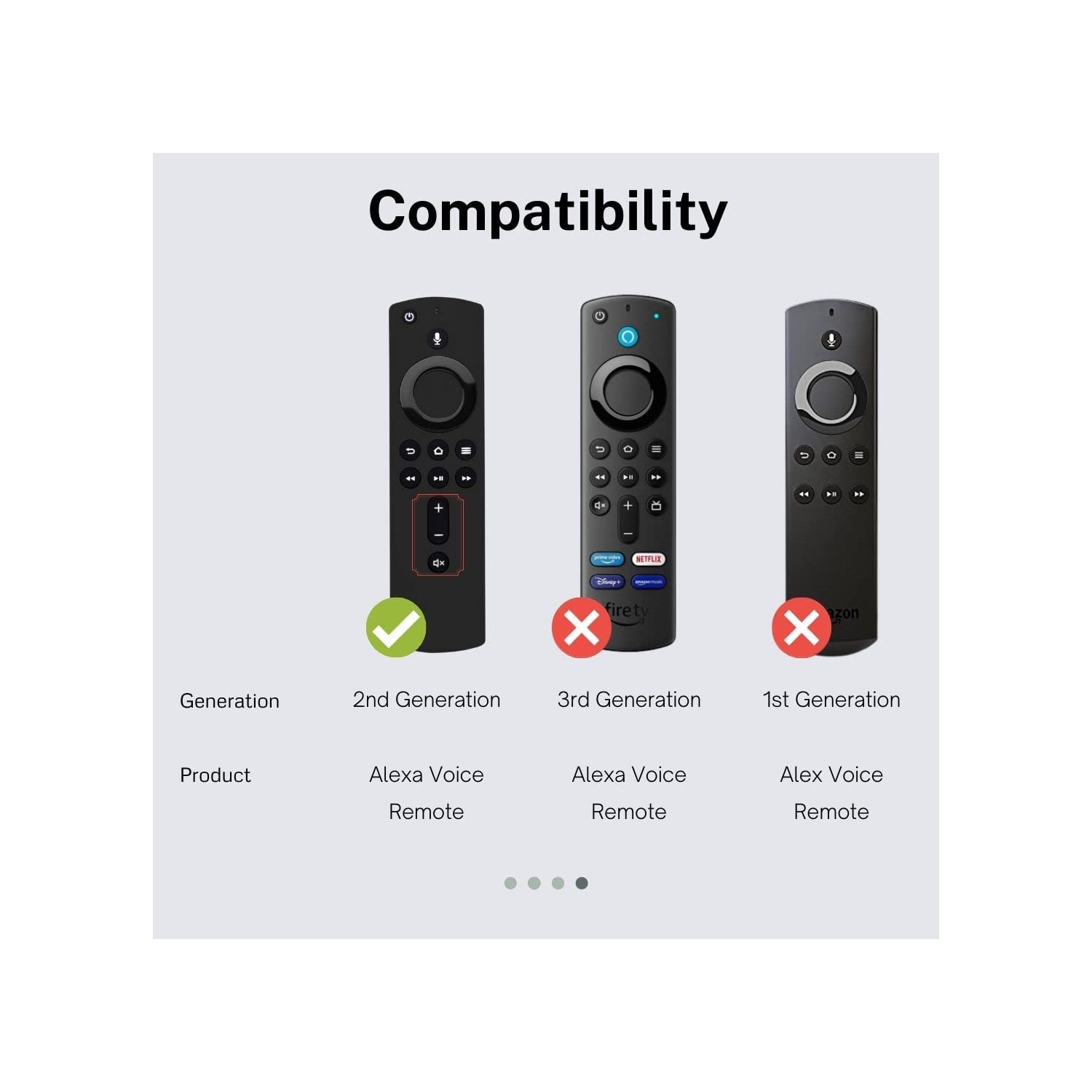 Shockproof Protective Silicone Case/Covers Compatible with All-New Alexa Voice Remote for Fire TV Stick 4K, Fire TV Stick, Fire TV (3rd Gen) -