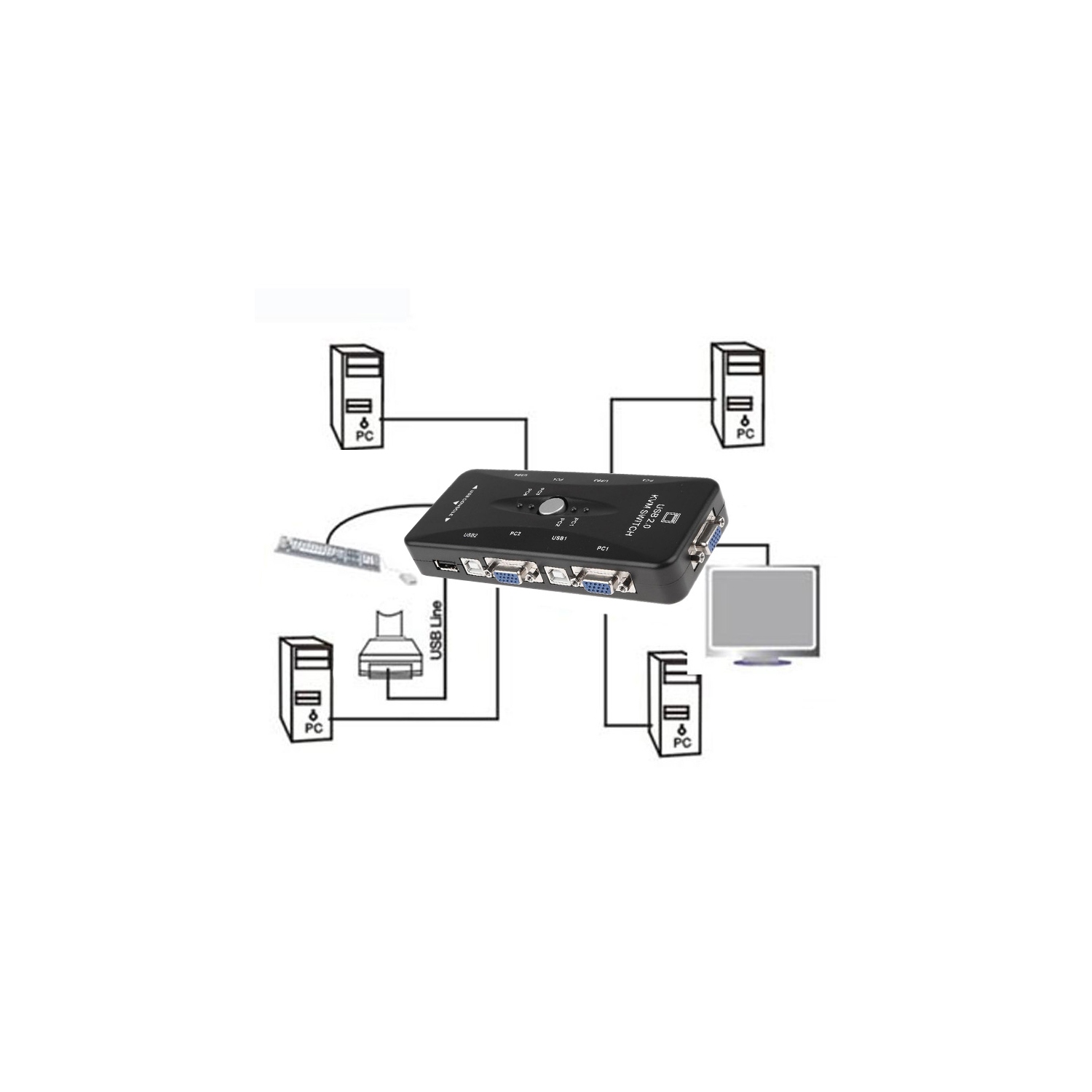 AxGear – Souris de clavier de moniteur KVM USB à 4 ports