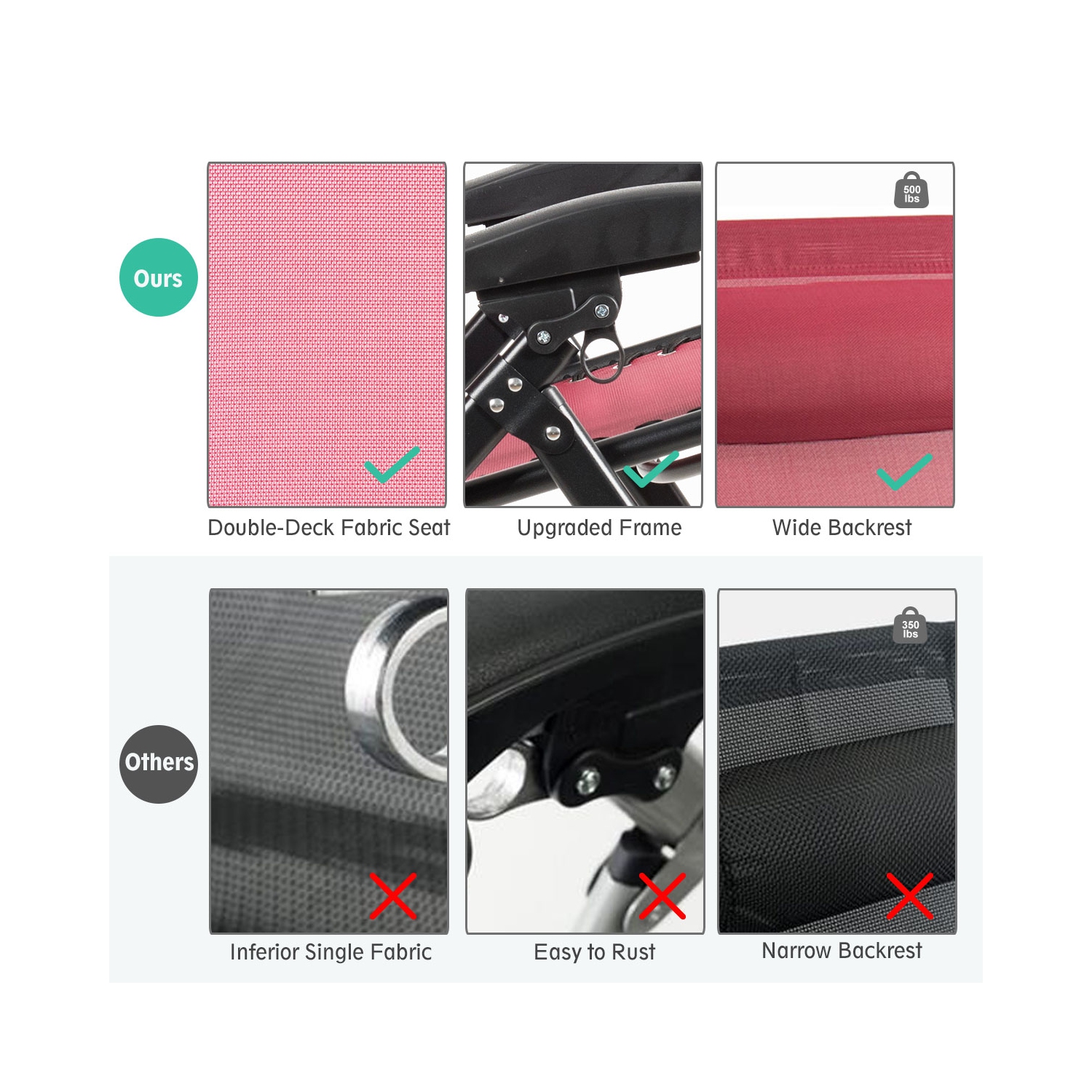 Costway 2PC Zero Gravity Chair Oversize Lounge Patio Heavy Duty Folding Recliner Red