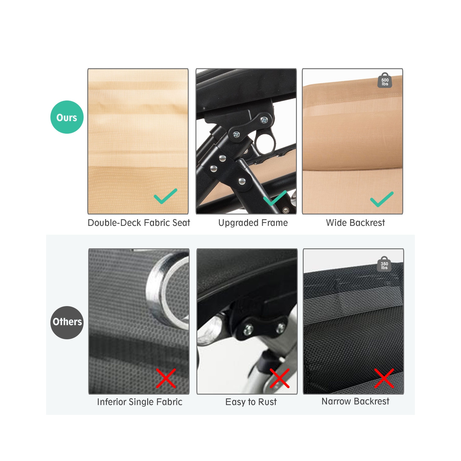 Marque Costway, Chaise à Zéro Gravité, Chaise longue surdimensionnée Très Résistante et Pliante Inclinable Beige pour Patio