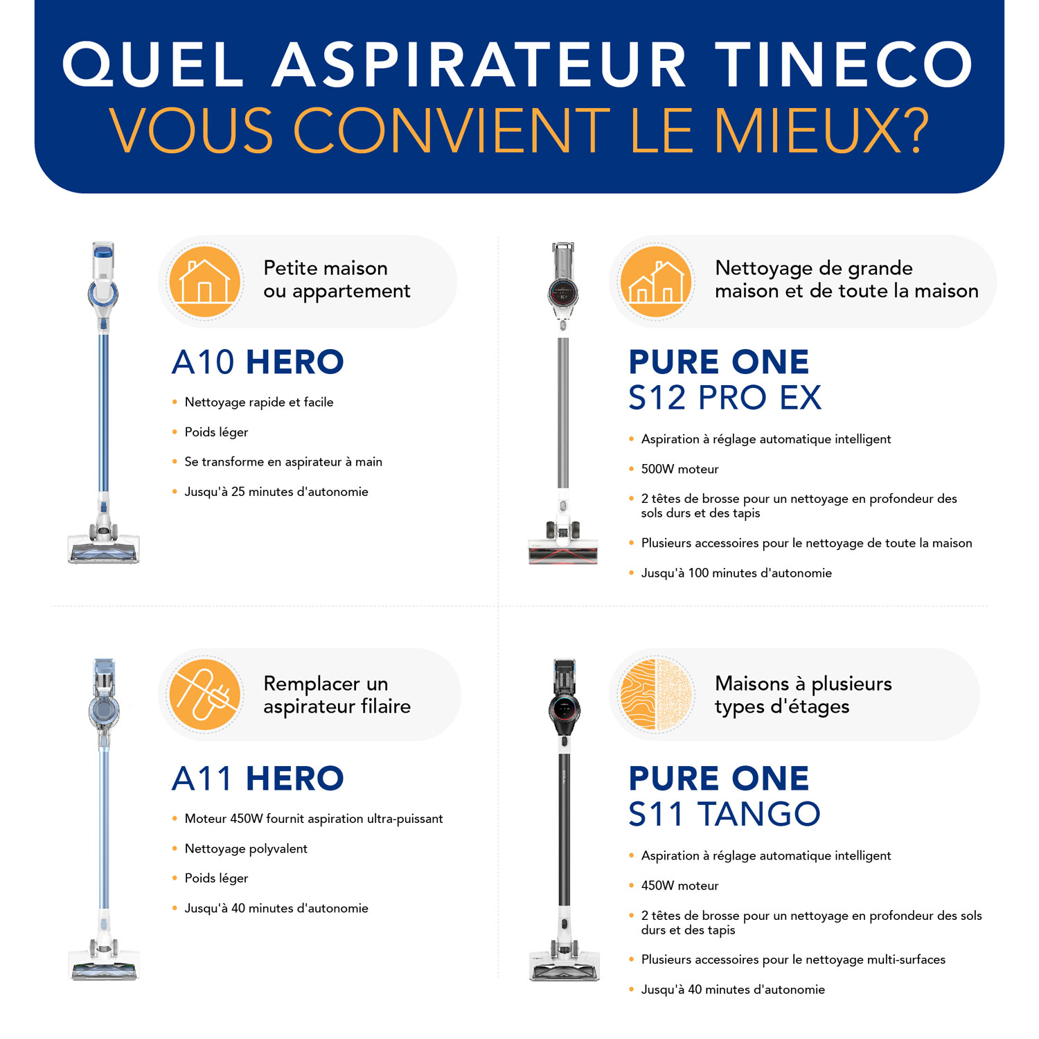 Aspirateur-balai sans cordon A11 Hero de Tineco - Bleu