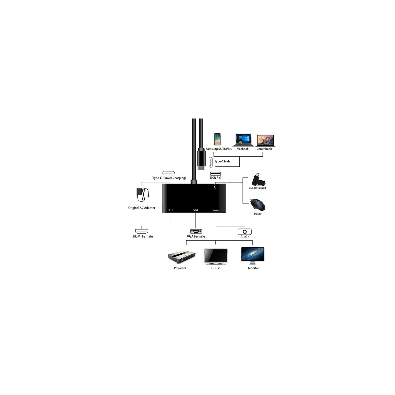 STATION D’ACCUEIL POUR TÉLÉ U3HDVG2 DE WIBE POUR NINTENDO SWITCH ET TABLETTES