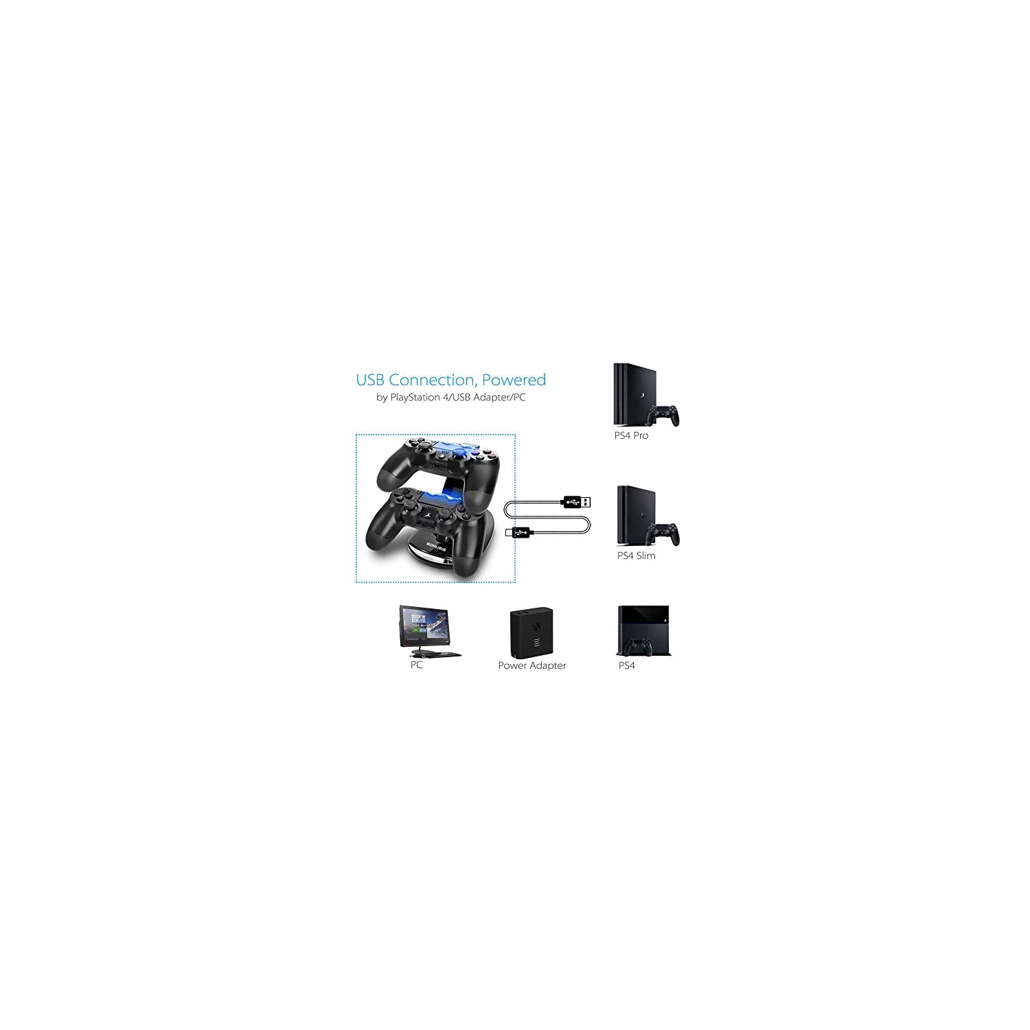 BONUSIS PS4 Controller -Dual USB Simultaneous Charger / Charging Dock Cradle Stand Accessory for Sony PS4 Control
