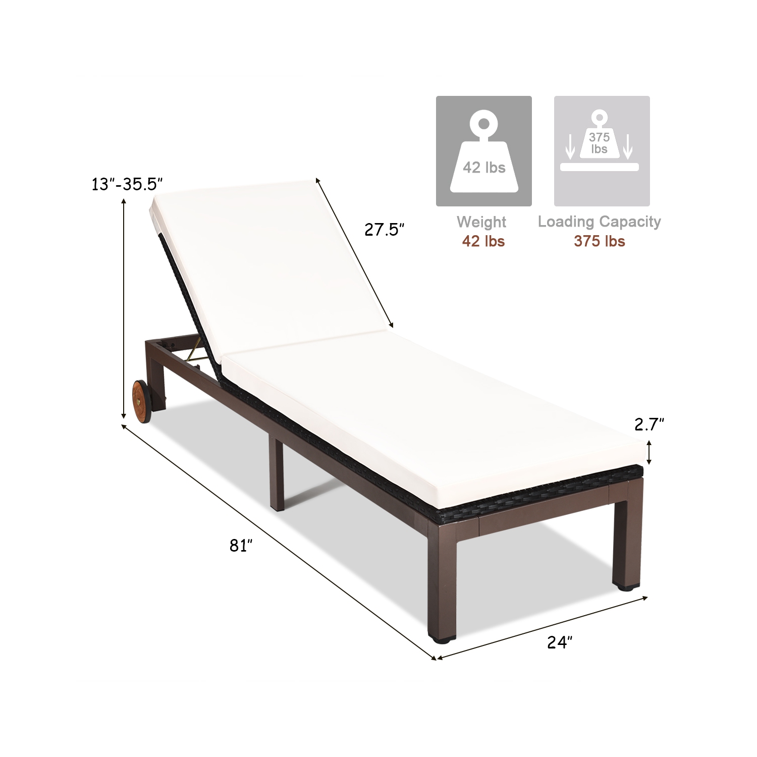 Costway 2PC Patio Rattan Lounge Chair Chaise Recliner Back Adjustable W/Wheels Cushioned
