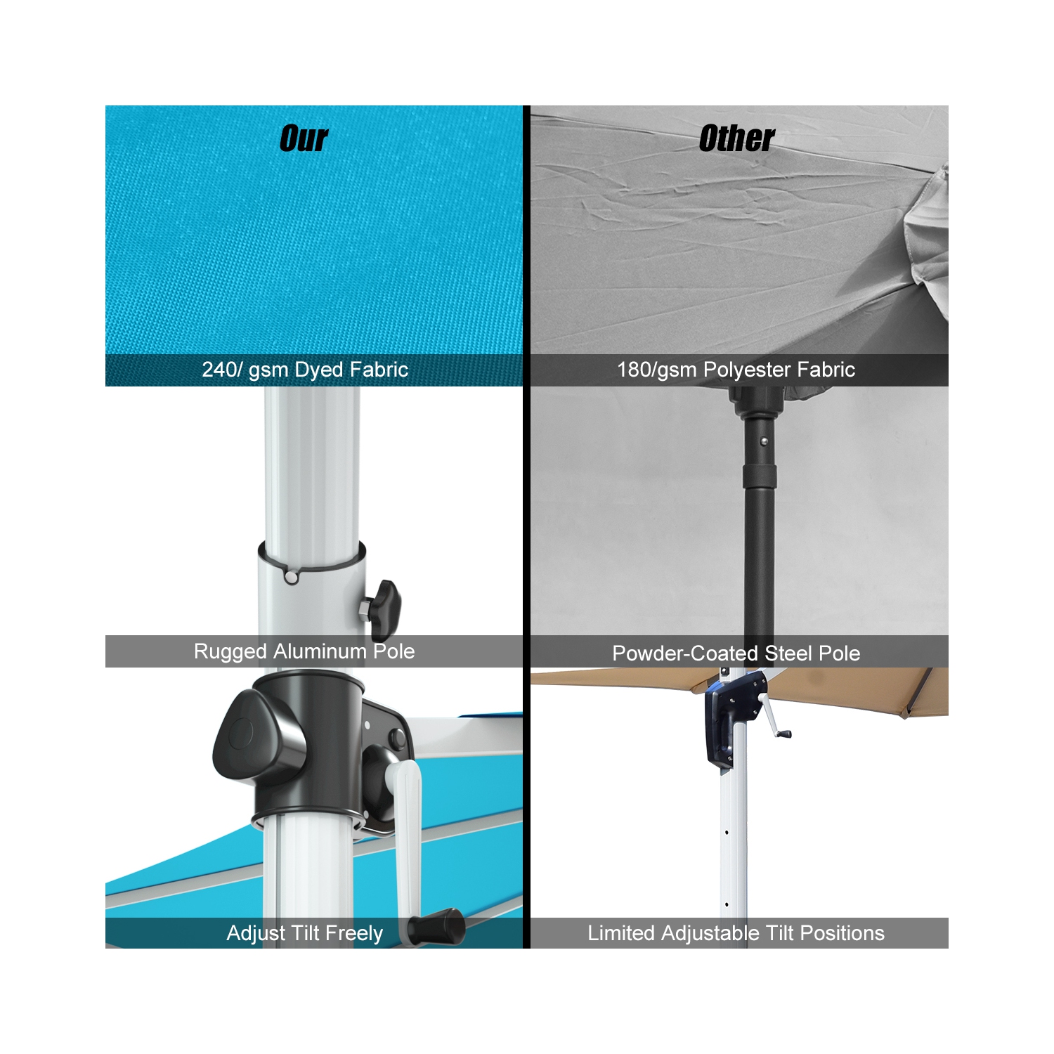 Parasol de patio déporté en porte-à-faux de 11&nbsp;pi de Costway, inclinable en aluminium, rotation à 360 degrés