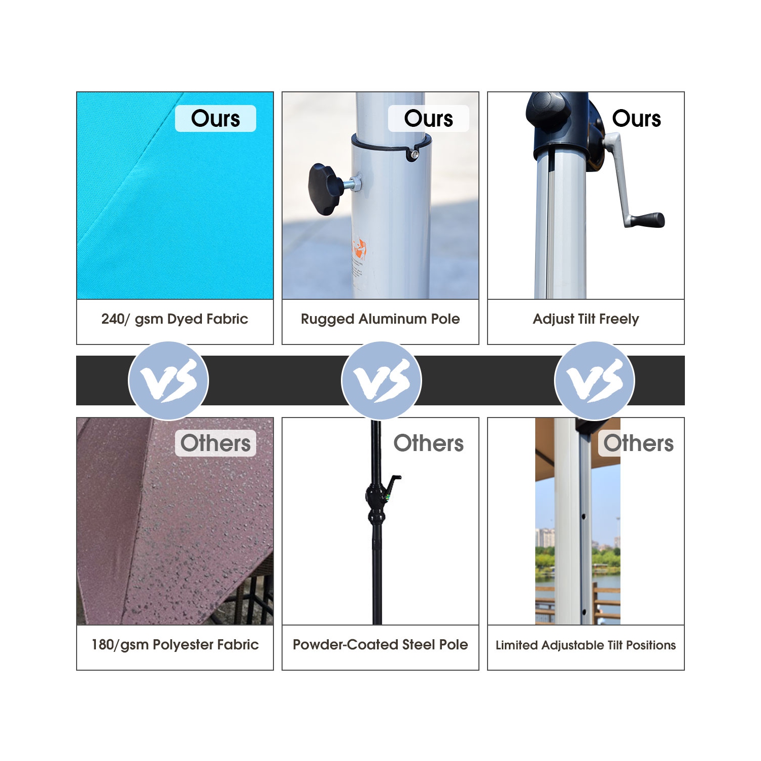 Parasol en porte-à-faux excentré de 11 pi de Costway à rotation de 360 degrés, base inclinable en aluminium turquoise