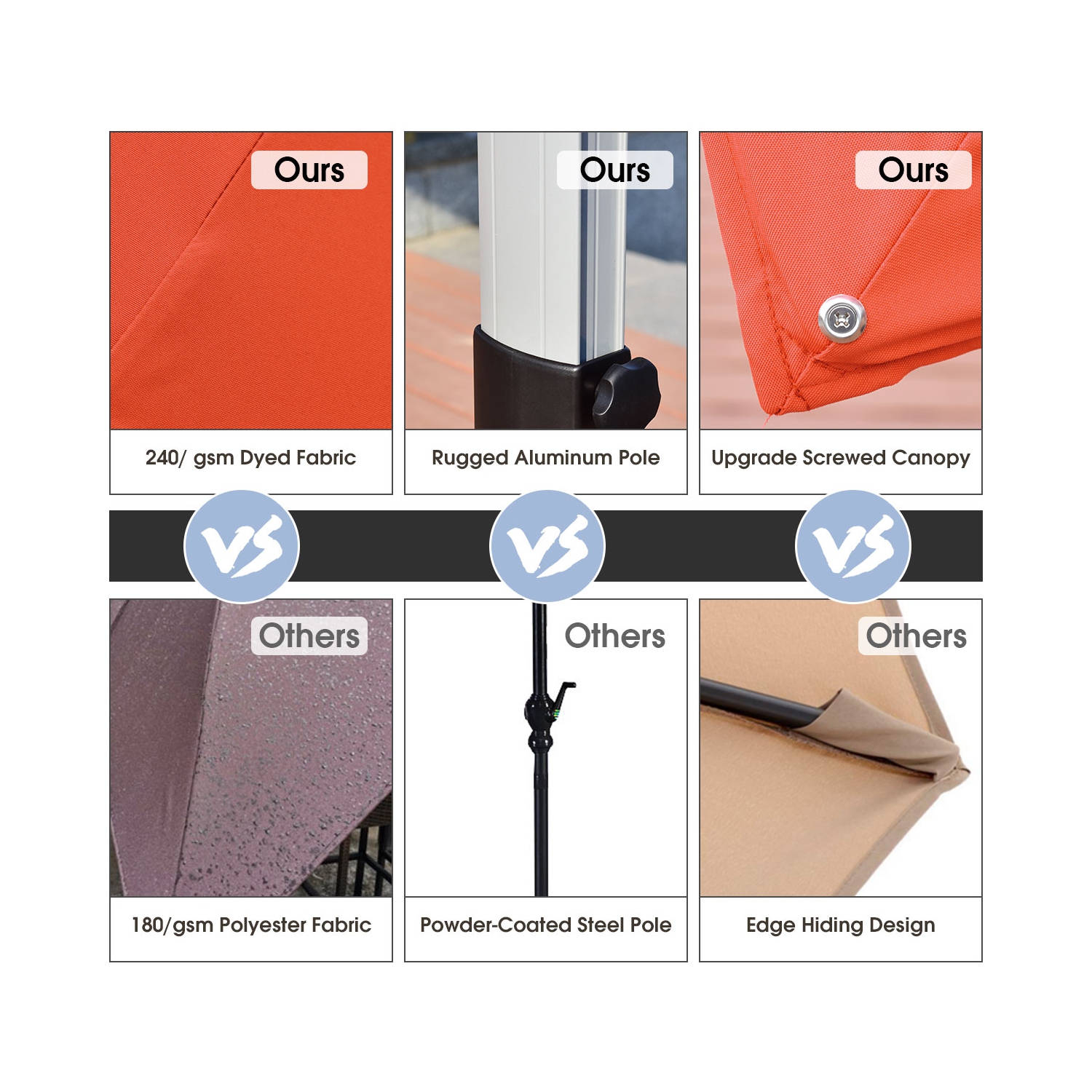 Parasol déporté 305cm