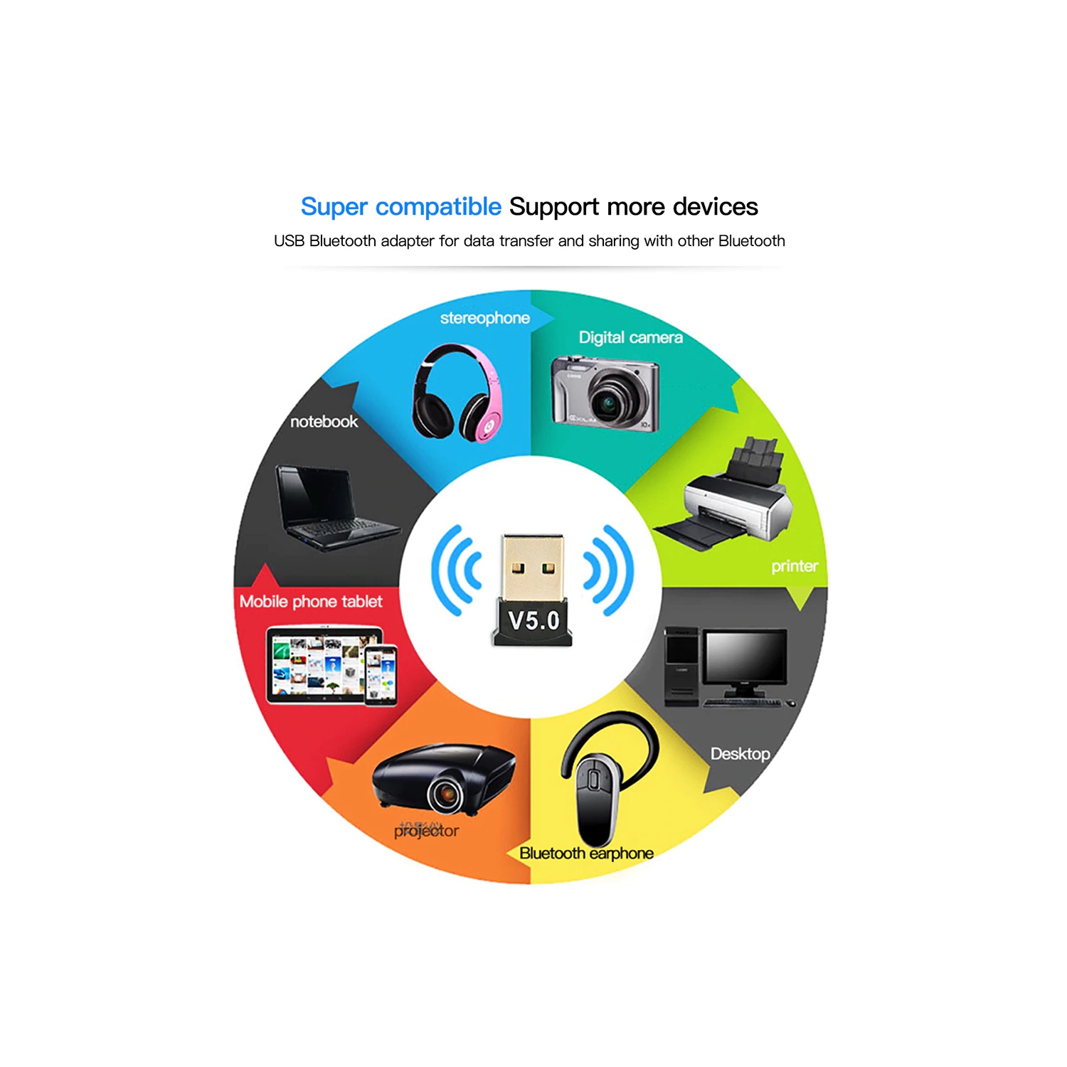 HYFAI Wireless USB Bluetooth 5.0 Adapter Transmitter Receiver Dongle for PC Laptop Desktop Win10 USB Power Plug and Play