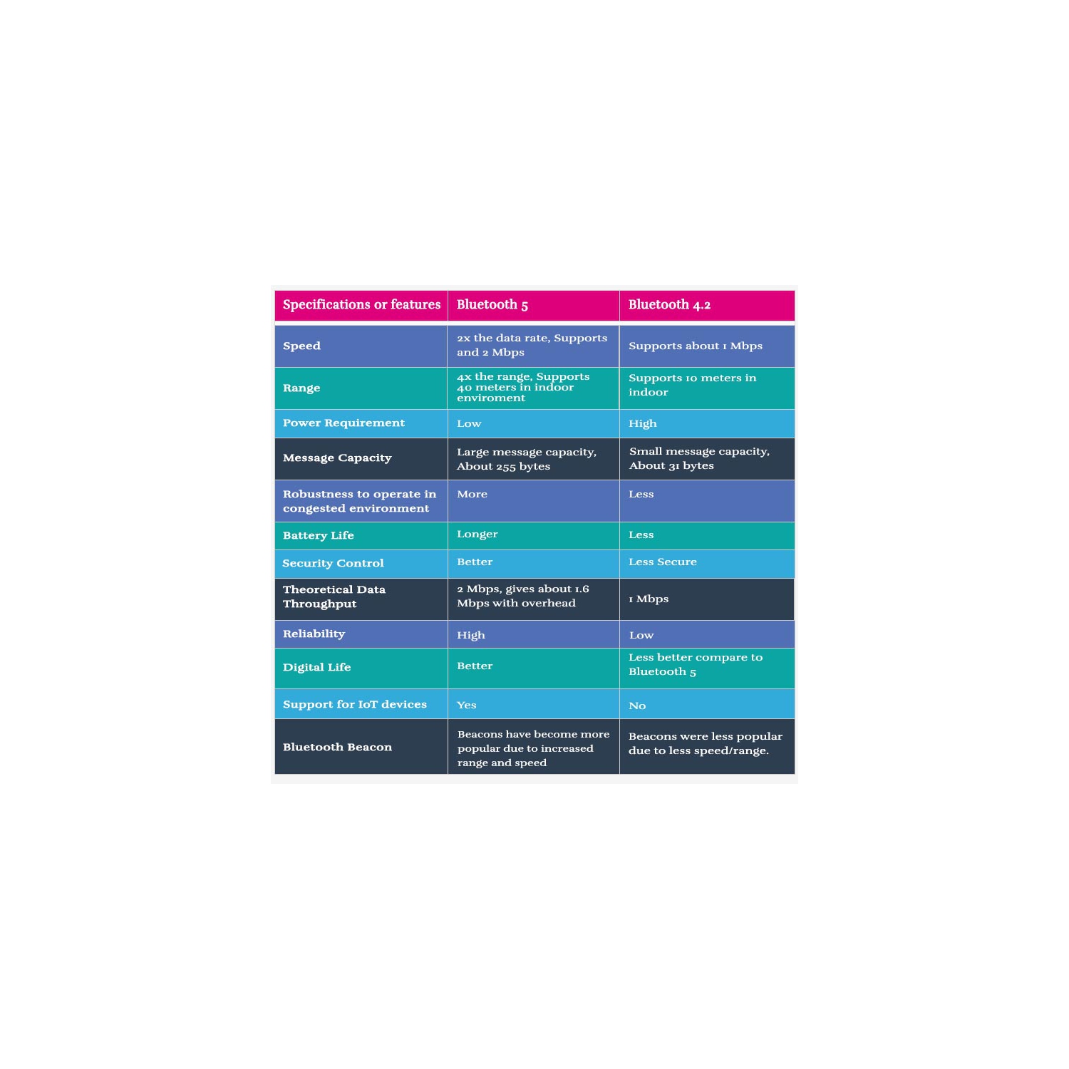 HYFAI Wireless USB Bluetooth 5.0 Adapter Transmitter Receiver Dongle for PC Laptop Desktop Win10 USB Power Plug and Play