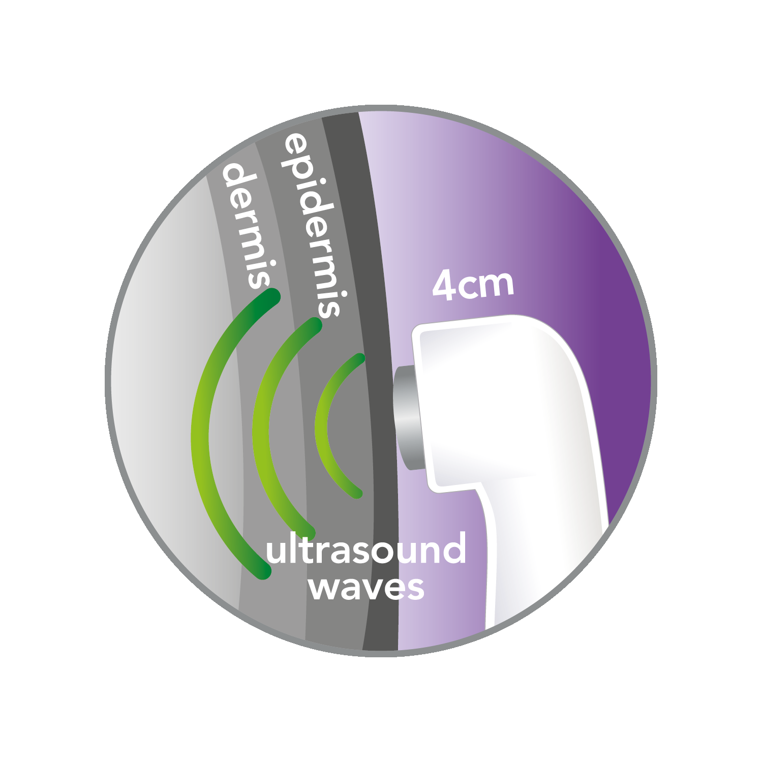 Thérapie par ultrasons personnels revue - EXPÉDITION GRATUITE