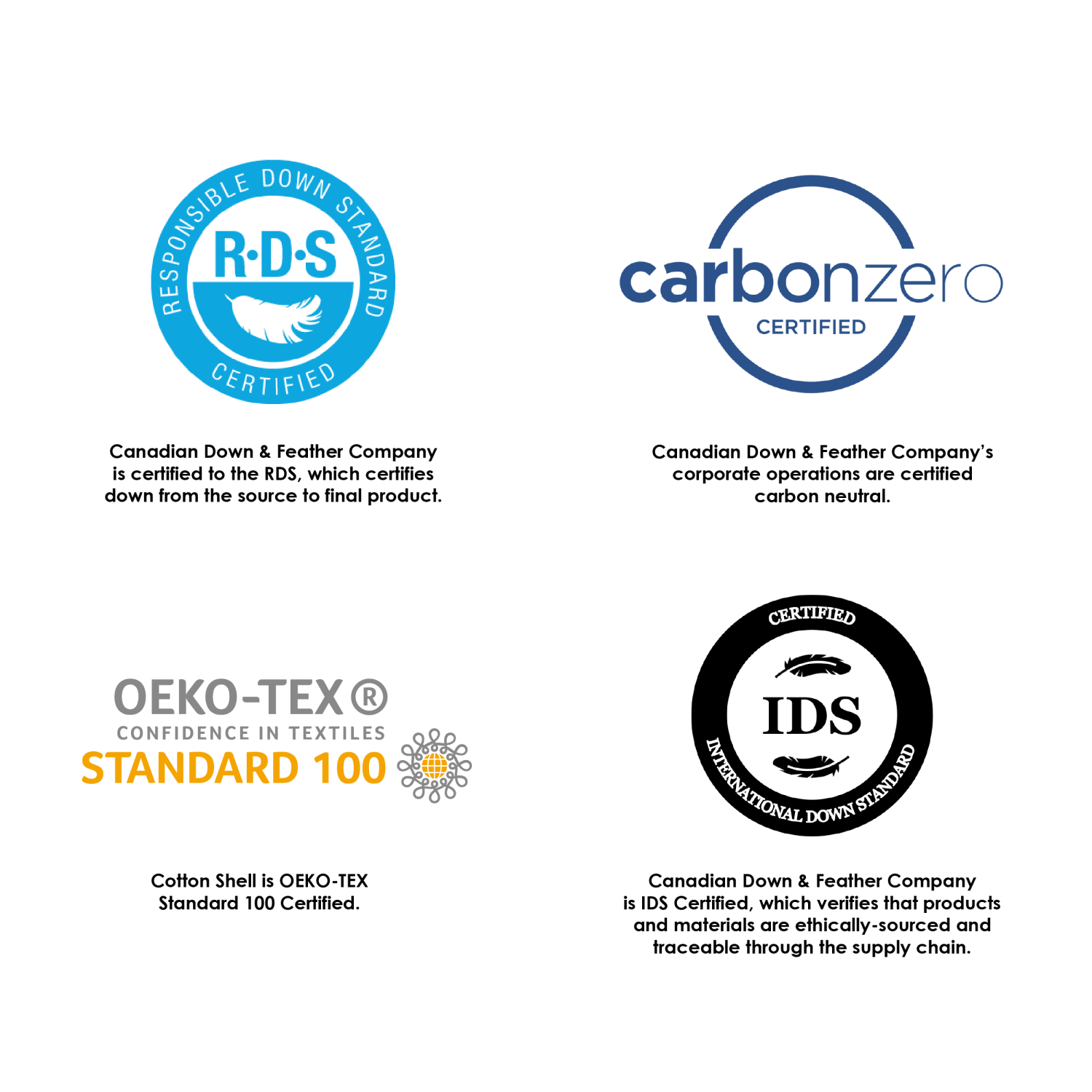 Canadian Down & Feather Co - Pair d'oreillers en Plumes d'Oie Blanche - Support mou - Standard Size