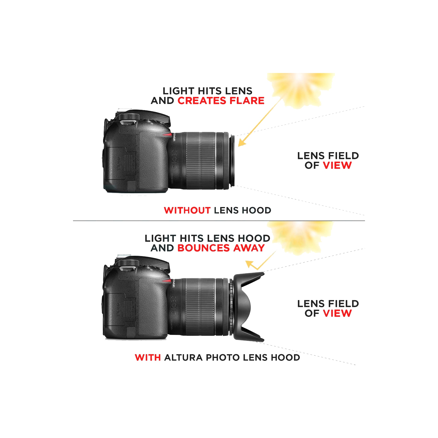 77mm Tulip Lens Hood