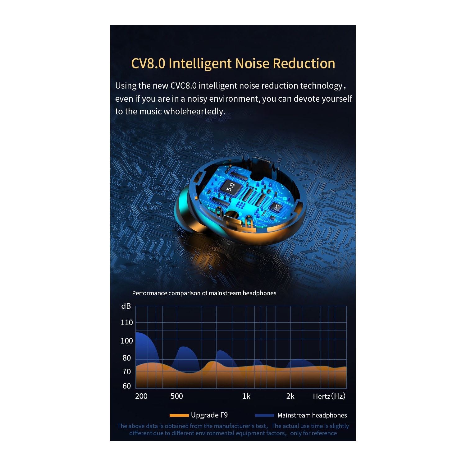 Wireless Headphones TWS Bluetooth 5.0 Earphones 9D Stereo Sport Waterproof with LED Display Touch Control Headset earbuds