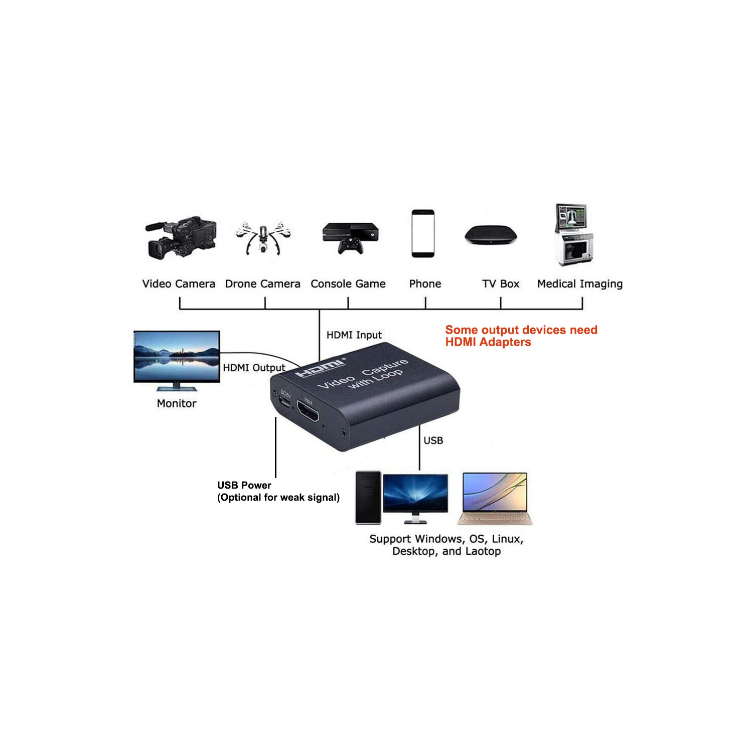 Hyfai USB HDMI Audio Video Capture Card Device, Game Capture Recording Recorder With HDMI Output LoopOut For Windows Mac OS