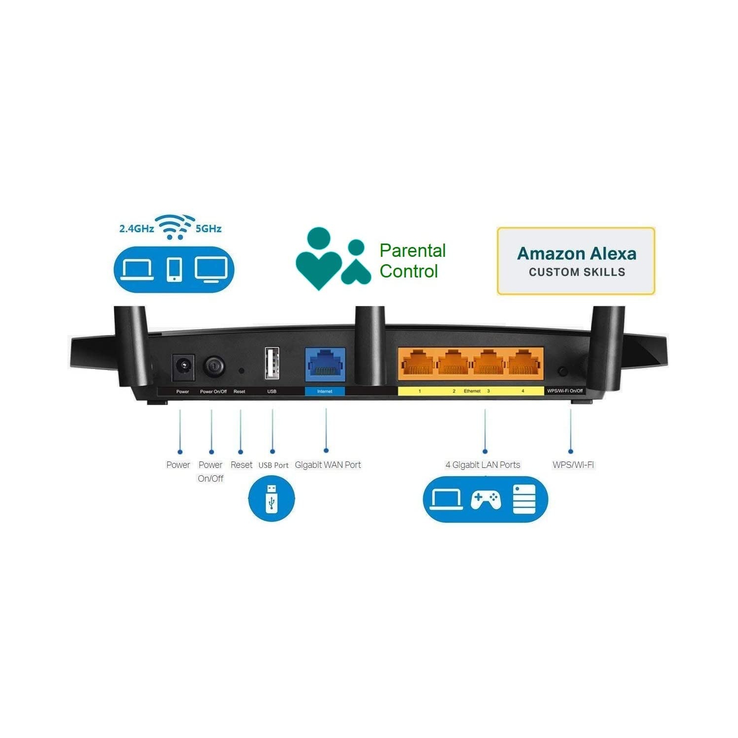 TP LINK Archer C7 Wireless AC1750 Dual Band Gigabit Router Best