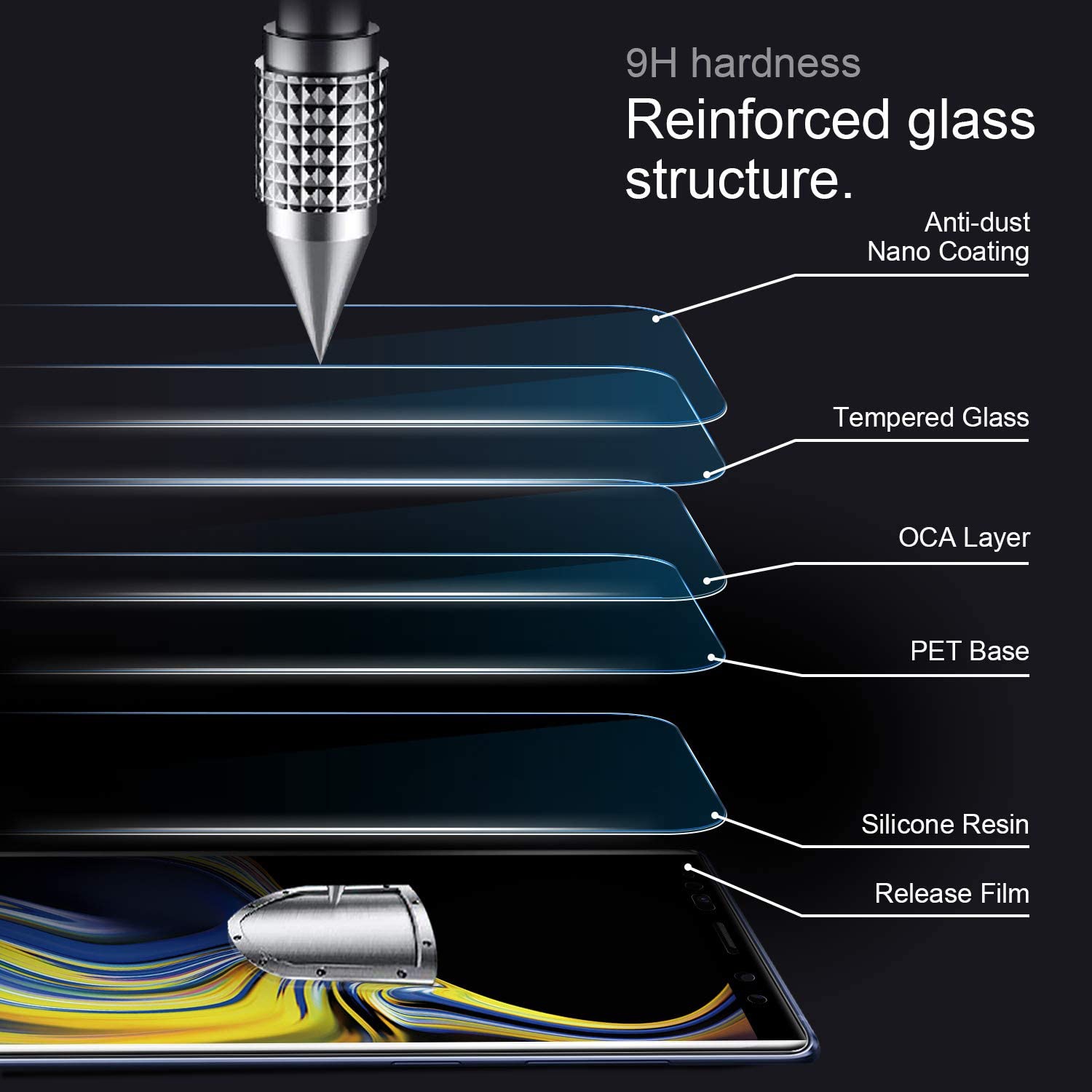 Protecteur d’écran en verre trempé de qualité supérieure de WINGOMART pour Galaxy Note 8 de Samsung - Paquet de 2