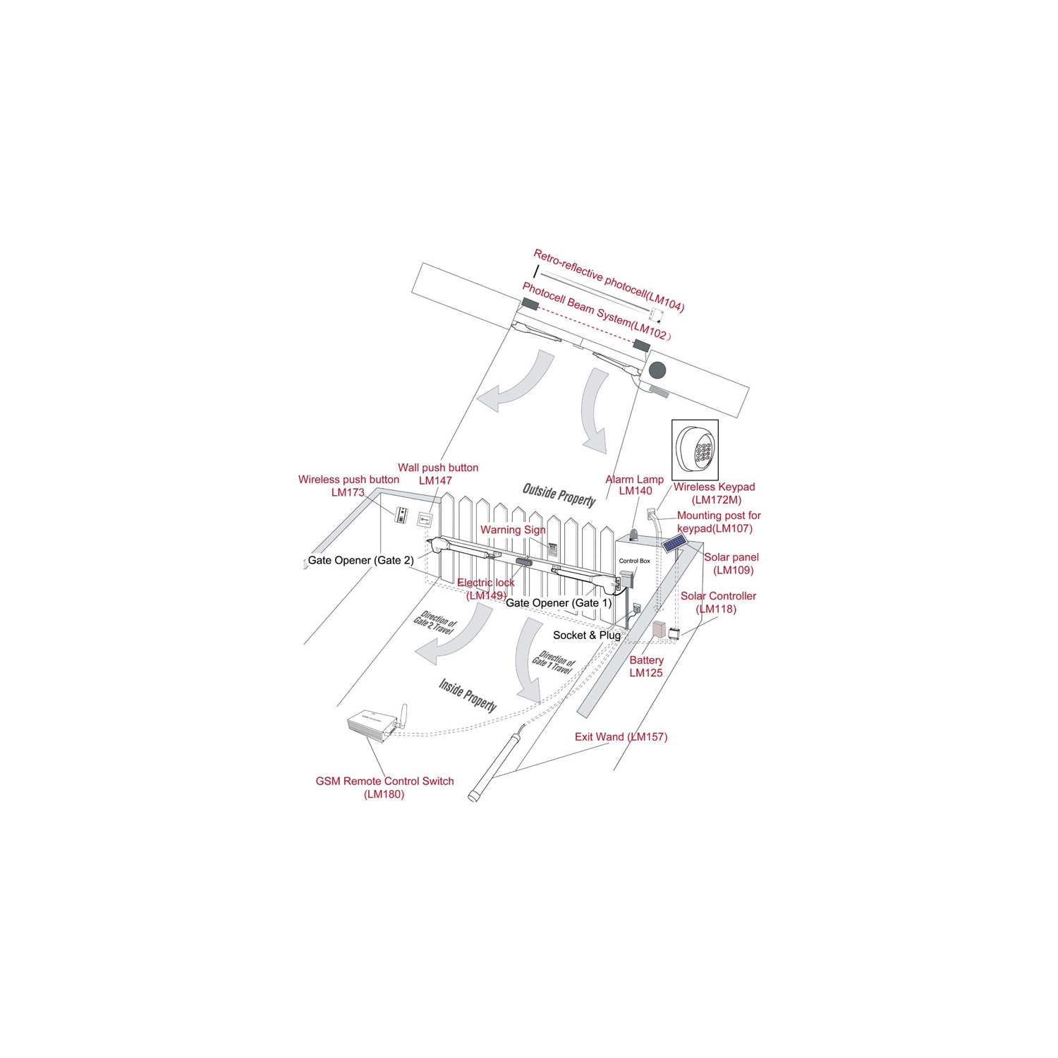 GG1700 Accessories Kit Heavy Duty Electric Gate Motor for Dual Swingin...