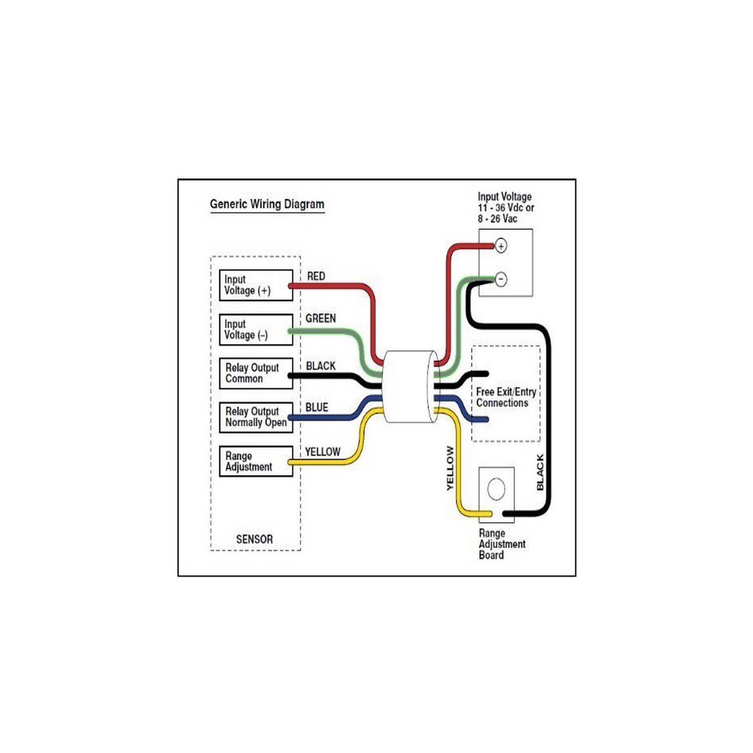 DÉTECTEUR DE BOUCLE DE SORTIE AUTOMATIQUE SOUTERRAIN LM6157® ALLEKO®