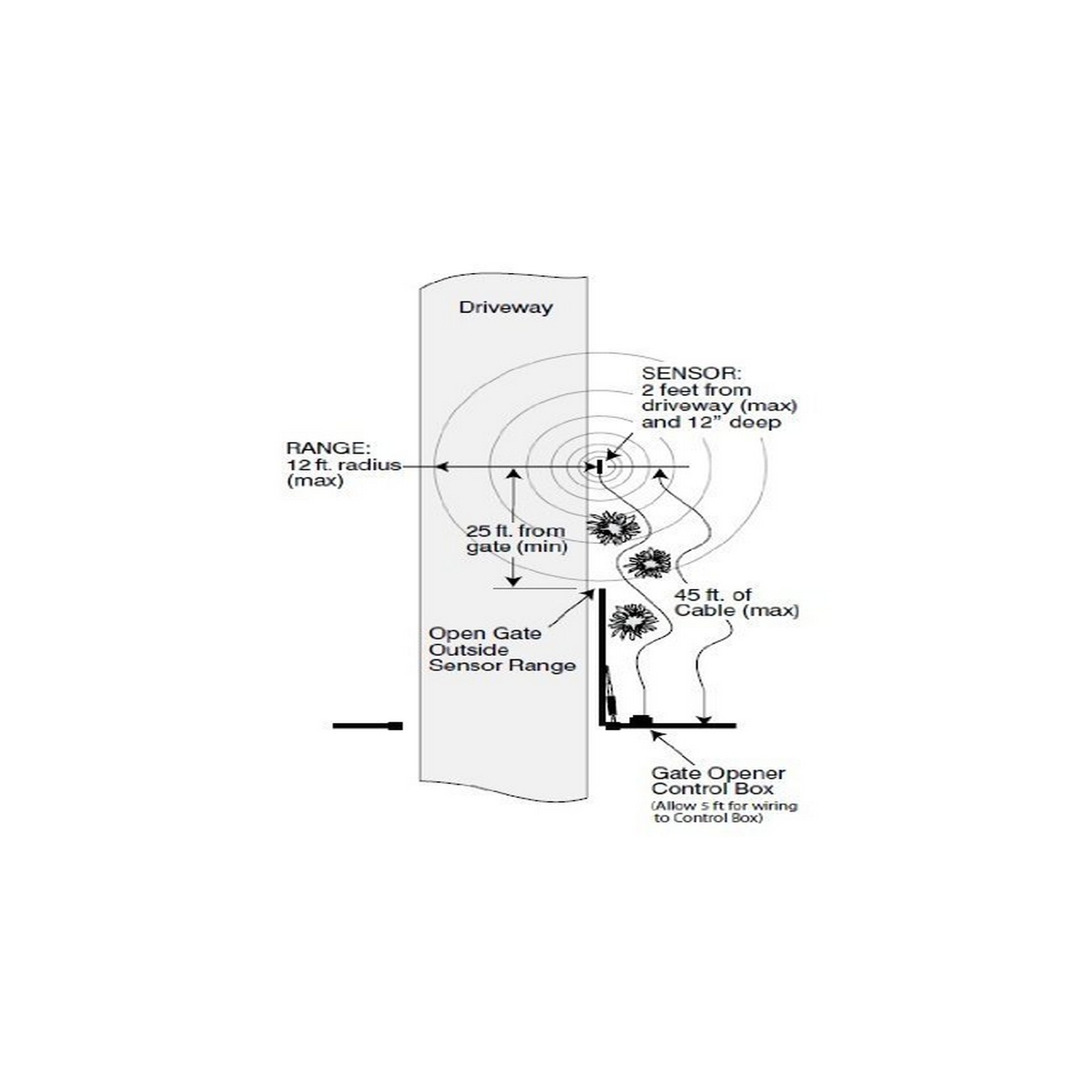 DÉTECTEUR DE BOUCLE DE SORTIE AUTOMATIQUE SOUTERRAIN LM6157® ALLEKO®