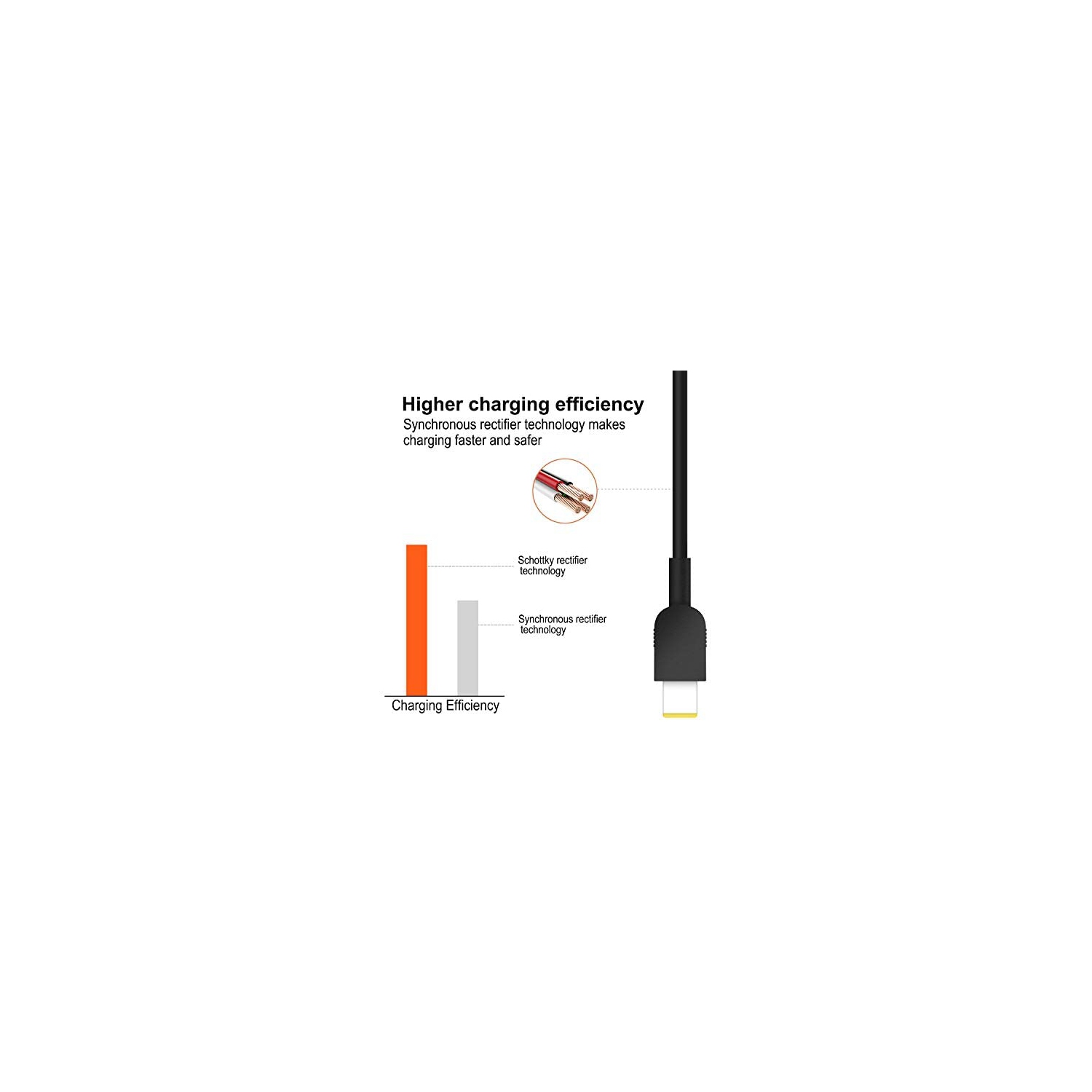 IdeaPad ThinkPad Laptop Charger 65W 45W AC Adapter Power Supply 20V 3.25A Compatible with Lenovo ThinkPad X1 Carbon