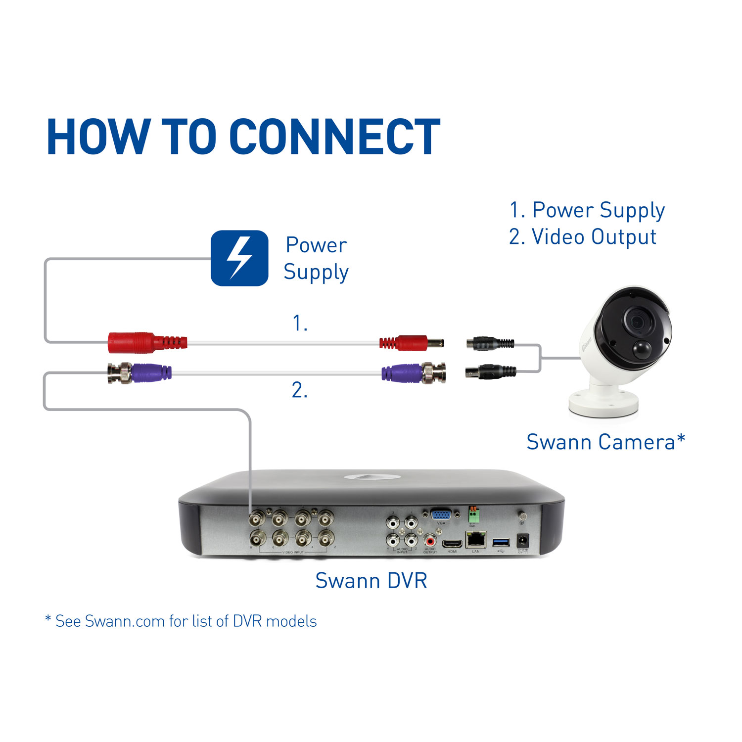 Rallonge 15 m pour caméra surveillance de Swann avec adaptateur BNC (SWPRO-15ULCBL-GL)