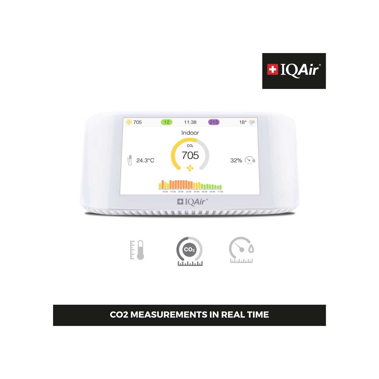 Iqair deals co2 meter