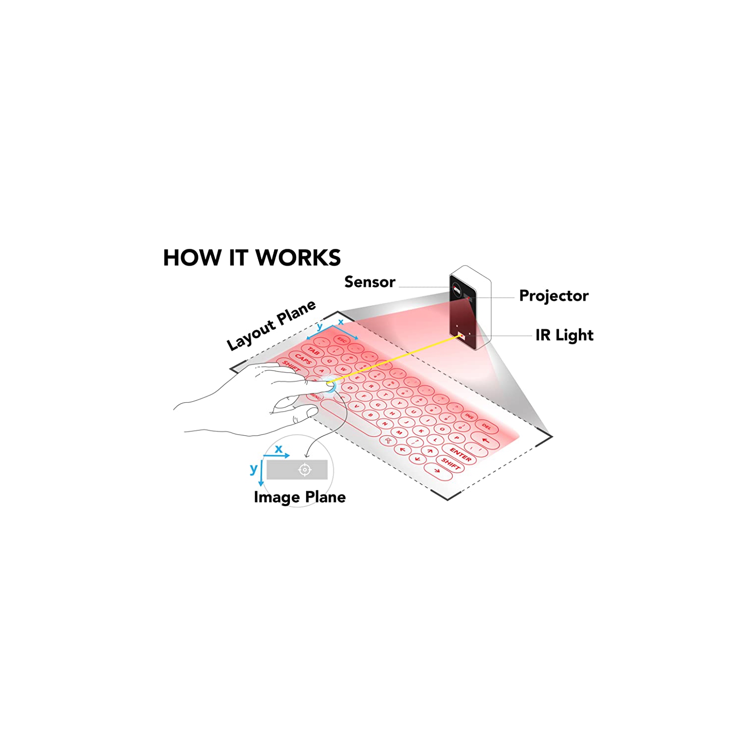 New Version 2026 Wireless Laser Projection Bluetooth Virtual Keyboard for Iphone, Ipad, Smartphone and Tablets