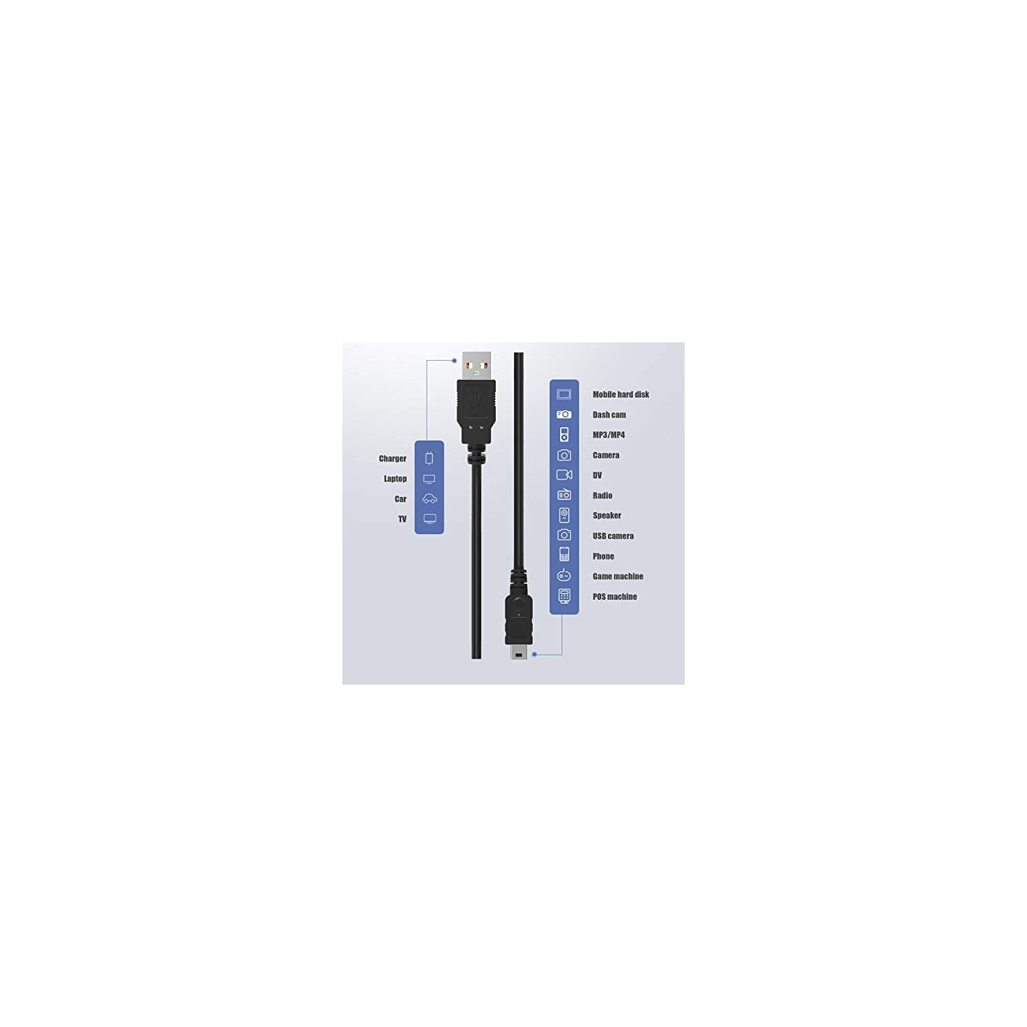 Câble USB pour appareil photo, câble mini USB de transfert de données de 6 pi AnCable pour appareils photo PowerShot/Rebel/EOS/reflex numériques de