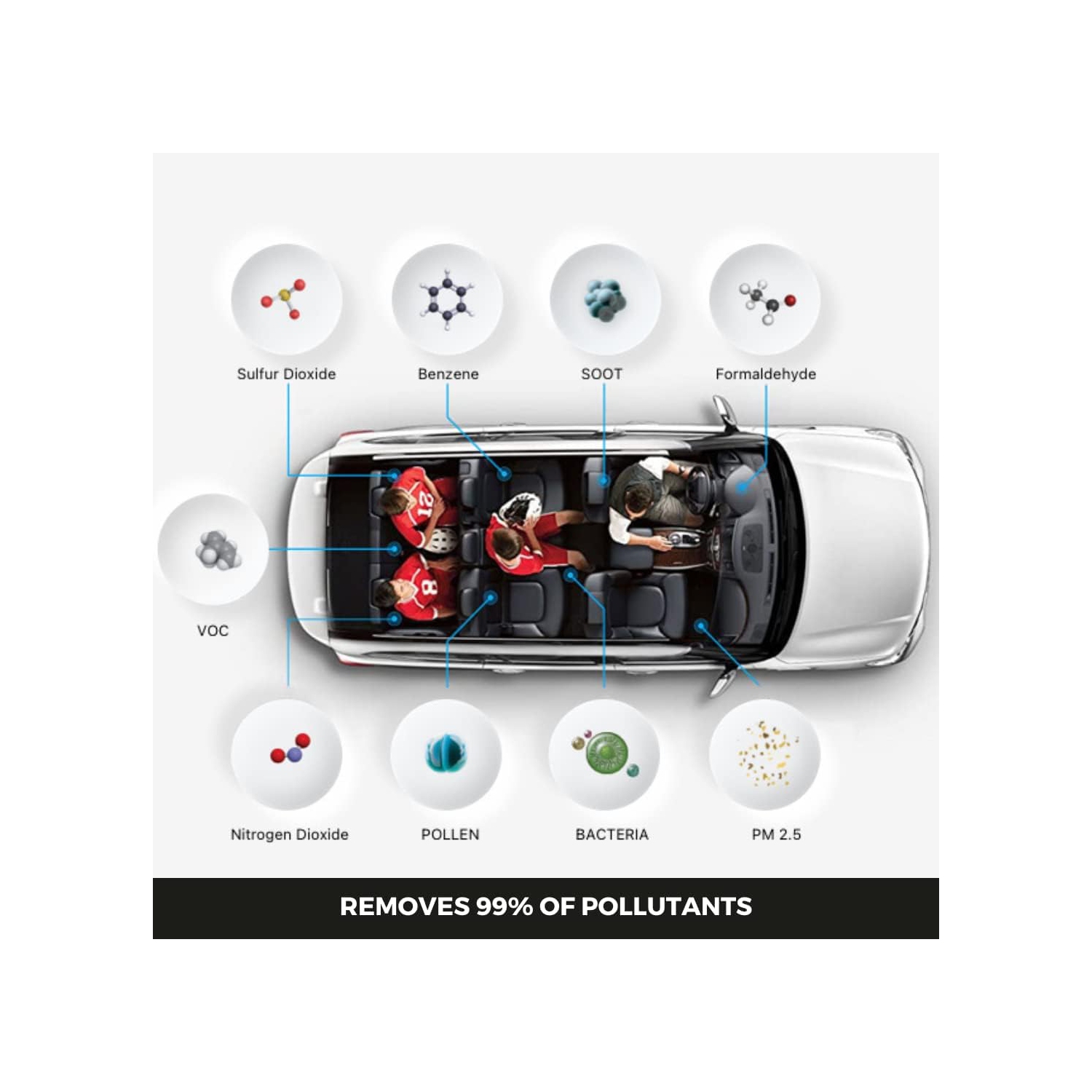 Purificateur d’air portatif HEPA pour voiture IQAir, filtres pour la pollution, les odeurs, les gaz, les vapeurs de voiture, Et l'asthme, idéal pour