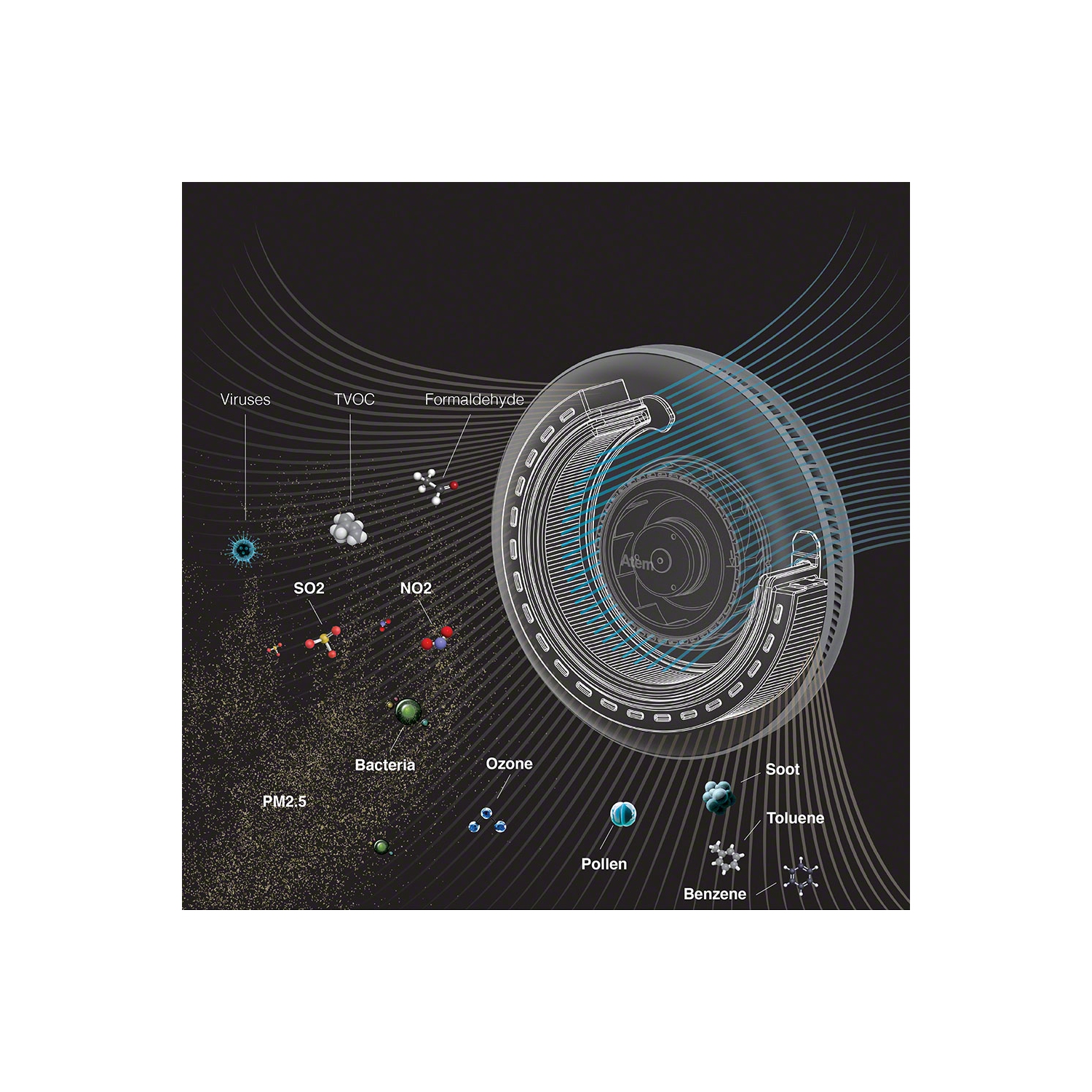 IQAir Atem Series HyperHEPA Plus Filter for Chemicals, Gasses, VOCs, Formaldehyde, and Odors