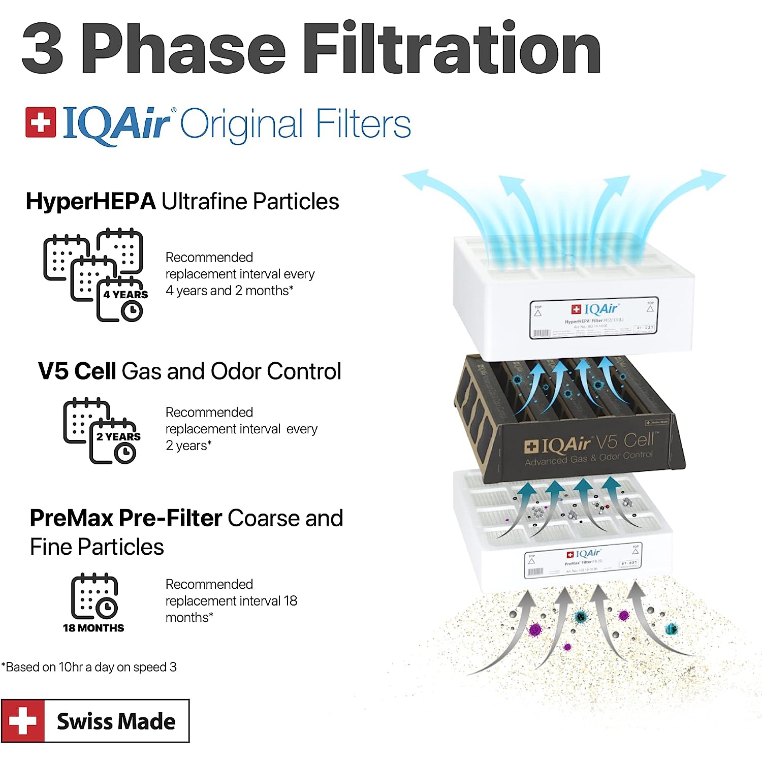 IQAir HealthPro Series HyperHEPA Filter for PM2.5, Ultrafine Particles, Pollen, and Dust
