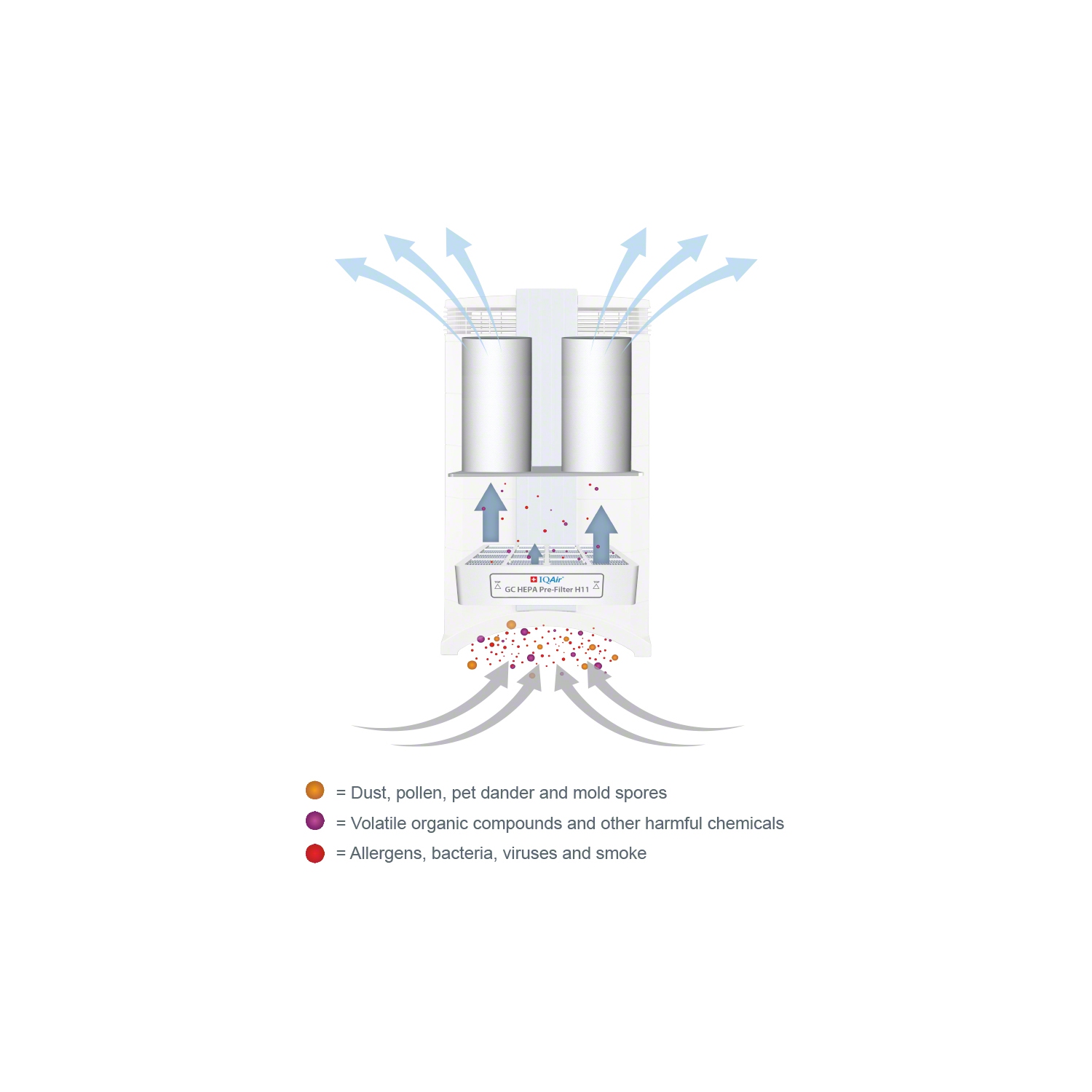 Préfiltre HyperHEPA H11 série MultiGas d’IQAir pour PM2.5, particules ultrafines, odeurs, pollen et poussière