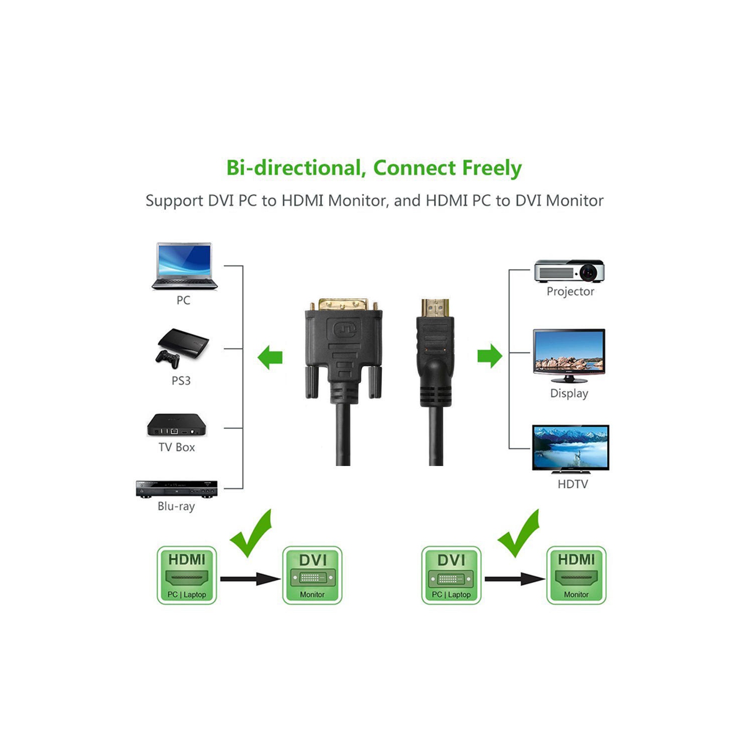 15ft HDMI to DVI-D Dual Link 28AWG High Speed Cable - Black - PrimeCables®