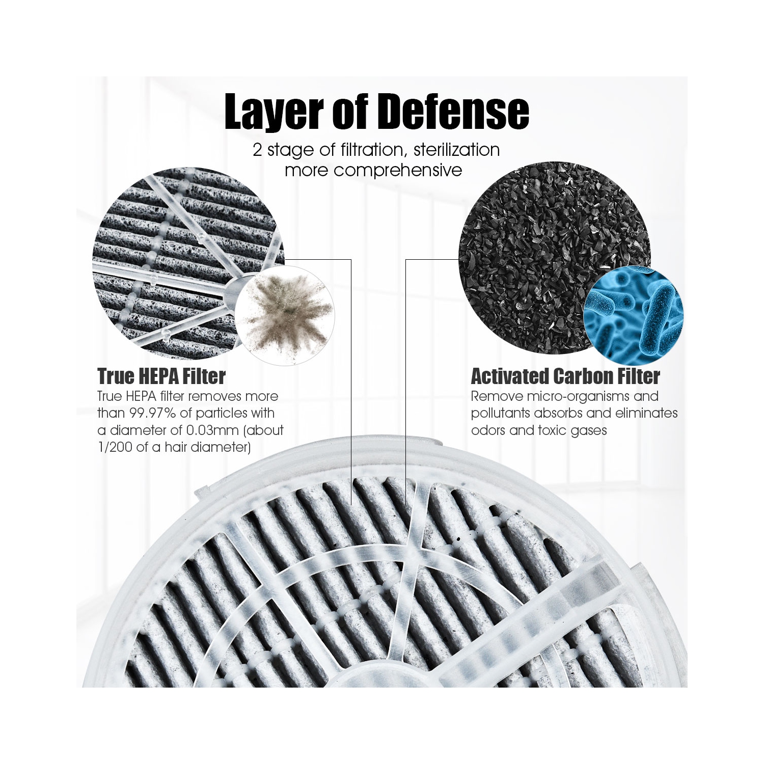 Costway 2Pcs Air Purifier Replacement Filter True HEPA & Activated Carbon Filters