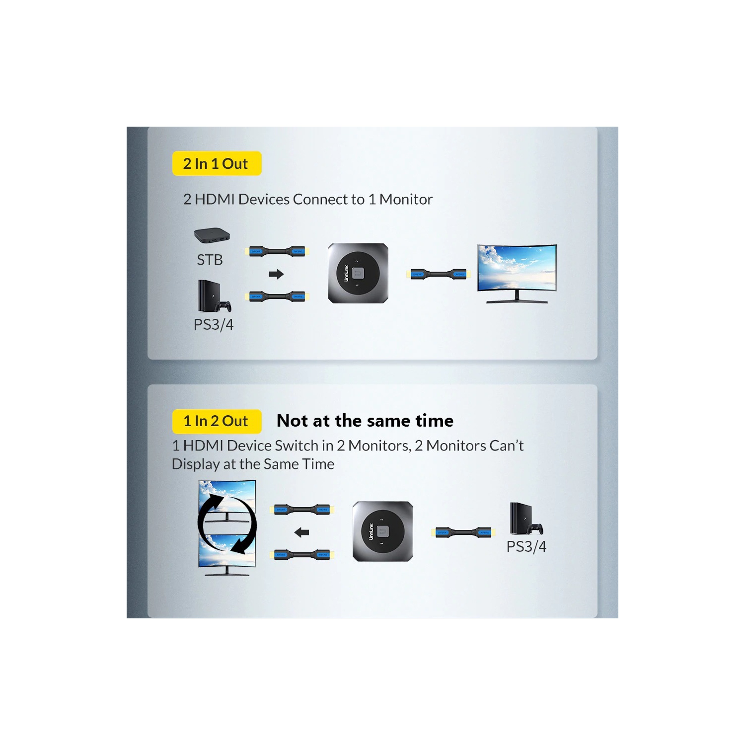 Unnlink HDMI Switch Sp-litter Bi-directional AB Switcher UHD4K Adapter with 2 Hdmi Cables