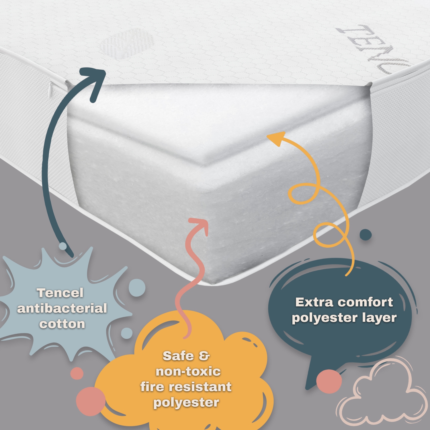Bebelelo - Crib Mattress - Tencel