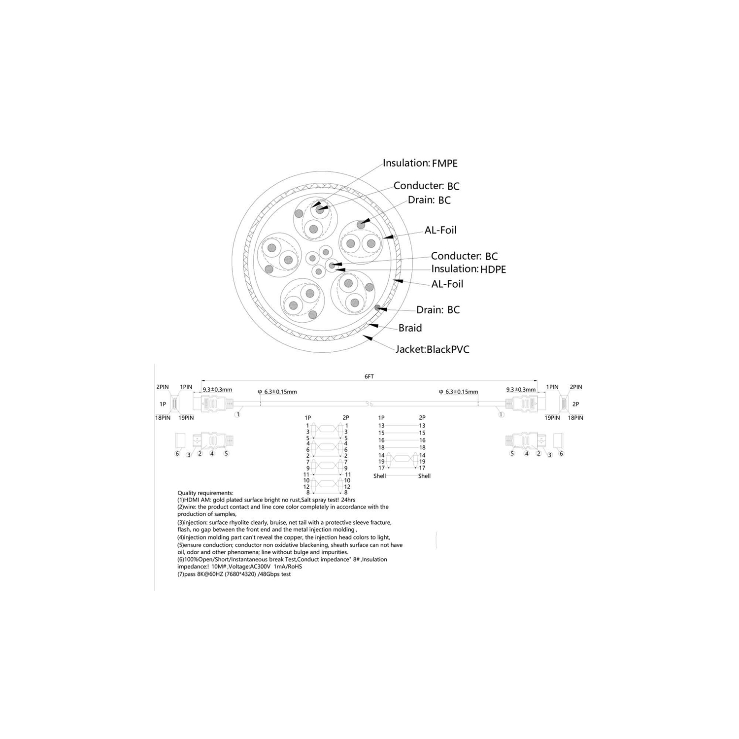 GlobalTone - Câble HDMI Haute Vitesse, Compatible 8K, 30 AWG, Longeur de 6 Pieds