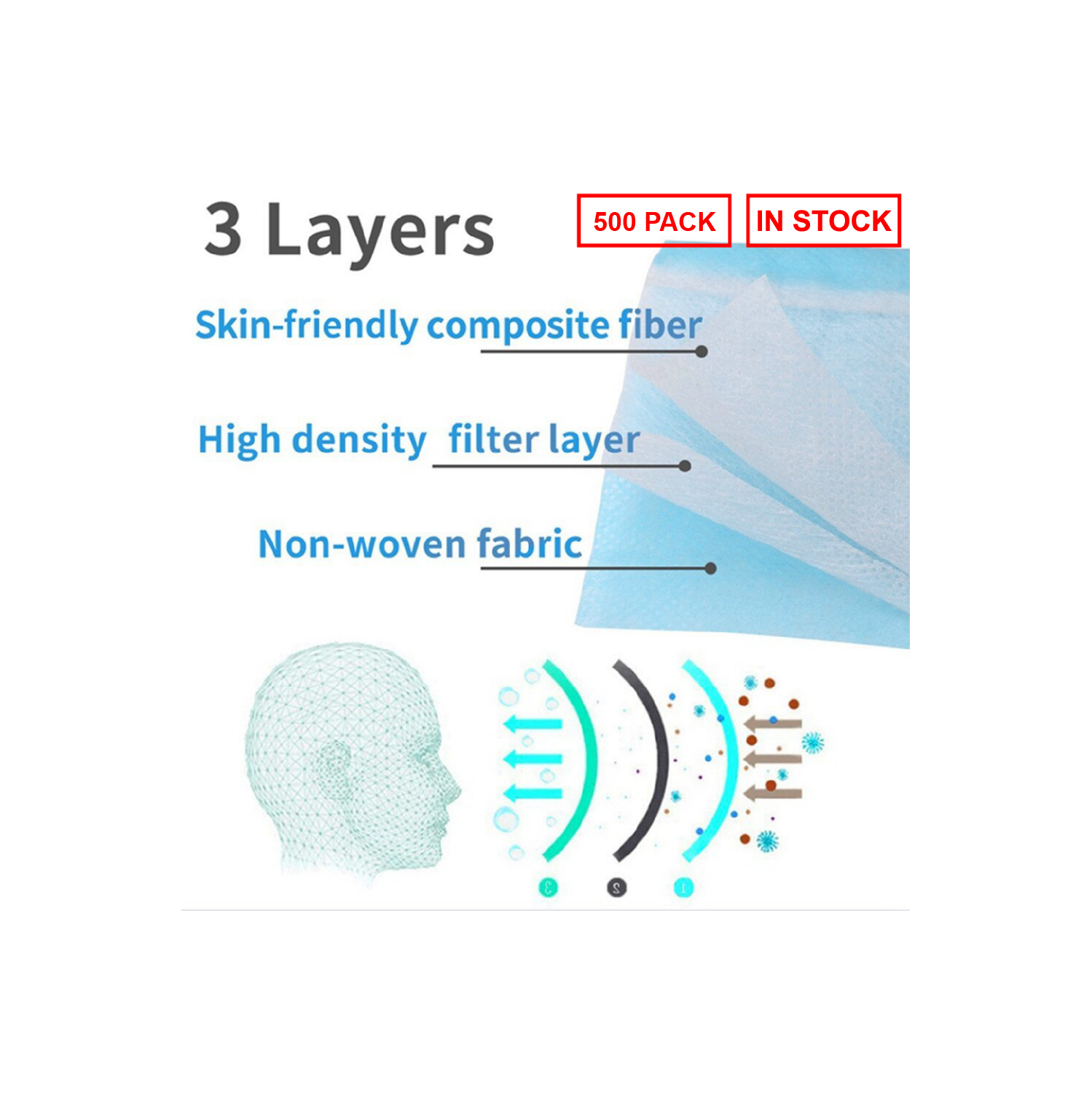 3-Ply Disposable Earloop Breathable Face Mask Protection - 500 - Pack - Ships from Canada