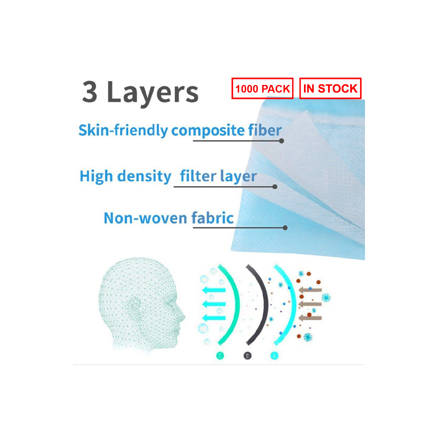 3-Ply Disposable Earloop Breathable Face Mask Protection - 1000 - Pack - Ships from Canada
