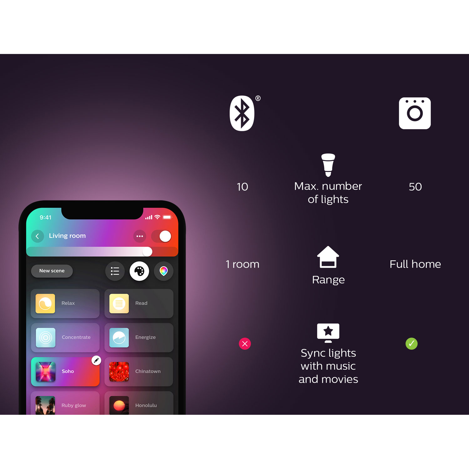 Bande lumineuse intelligente à DEL Hue LightStrip Plus V4 de 2 m de Philips