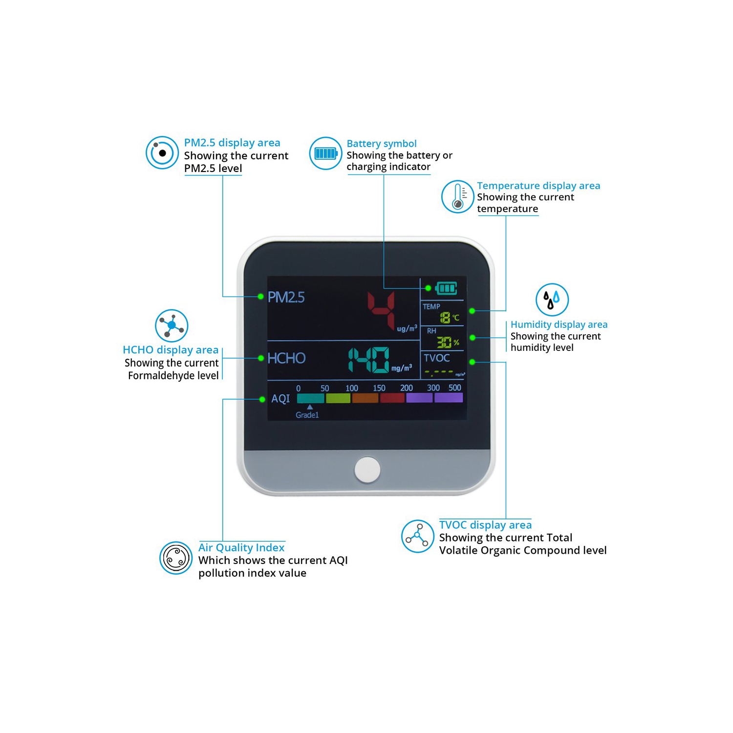 Stellate Smart Indoor Air Quality Monitor - Sensor for HCHO/Formaldehyde, TVOC, PM2.5, AQI