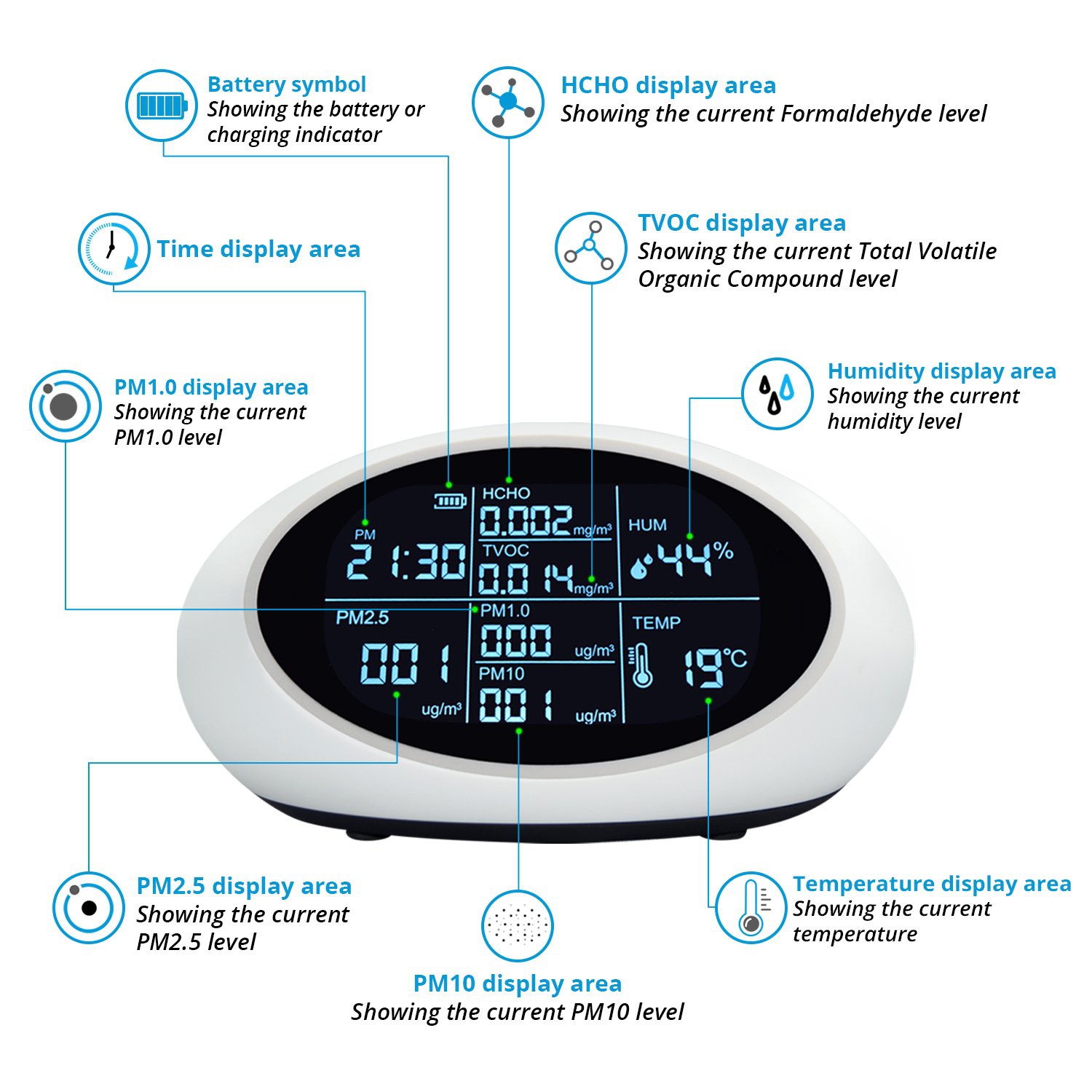 Stellate – moniteur intelligent de qualité de l’air intérieur, capteur pour HCHO/formaldéhyde, TCOV, PM2.5, PM10, humidité, AQI