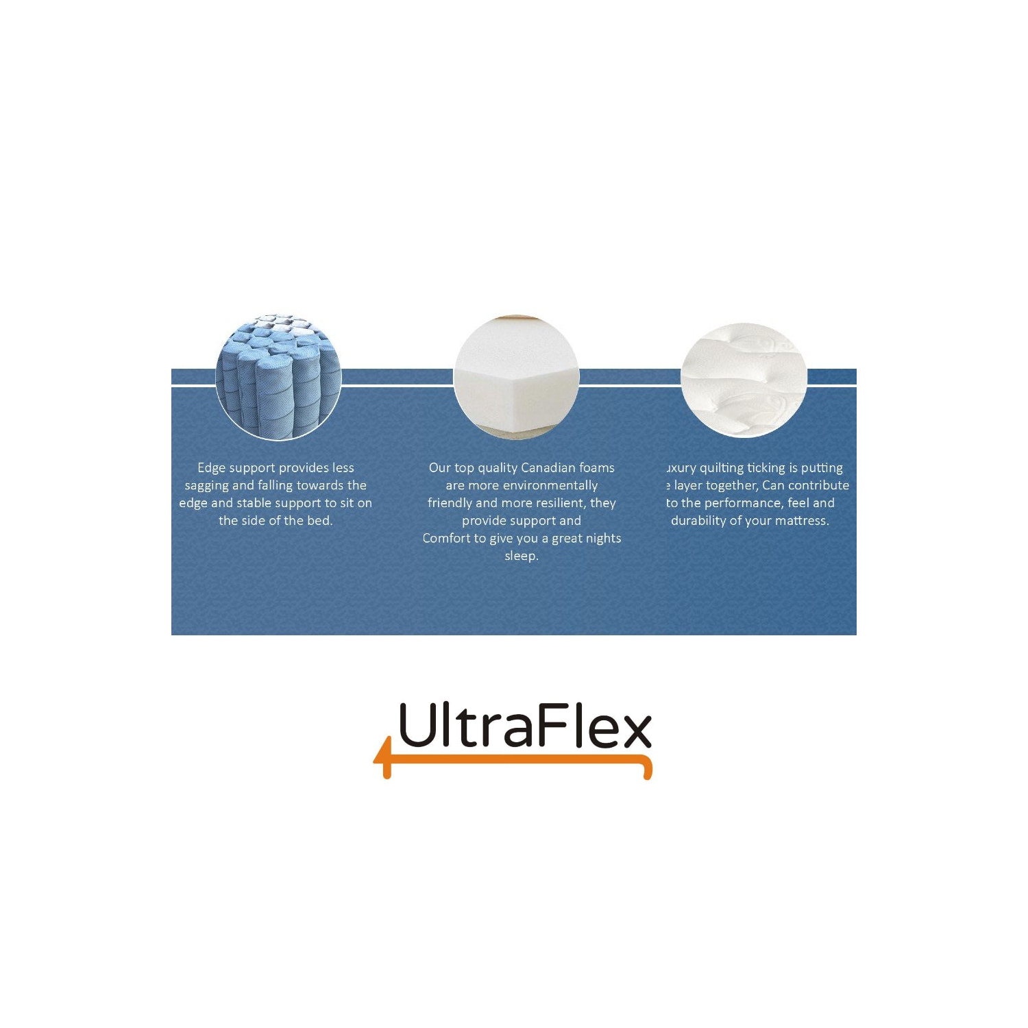 ULTRA-flexible – matelas hybride de 10 po à ressorts ensachés et à ressorts ensachés, écologique – Grand lit