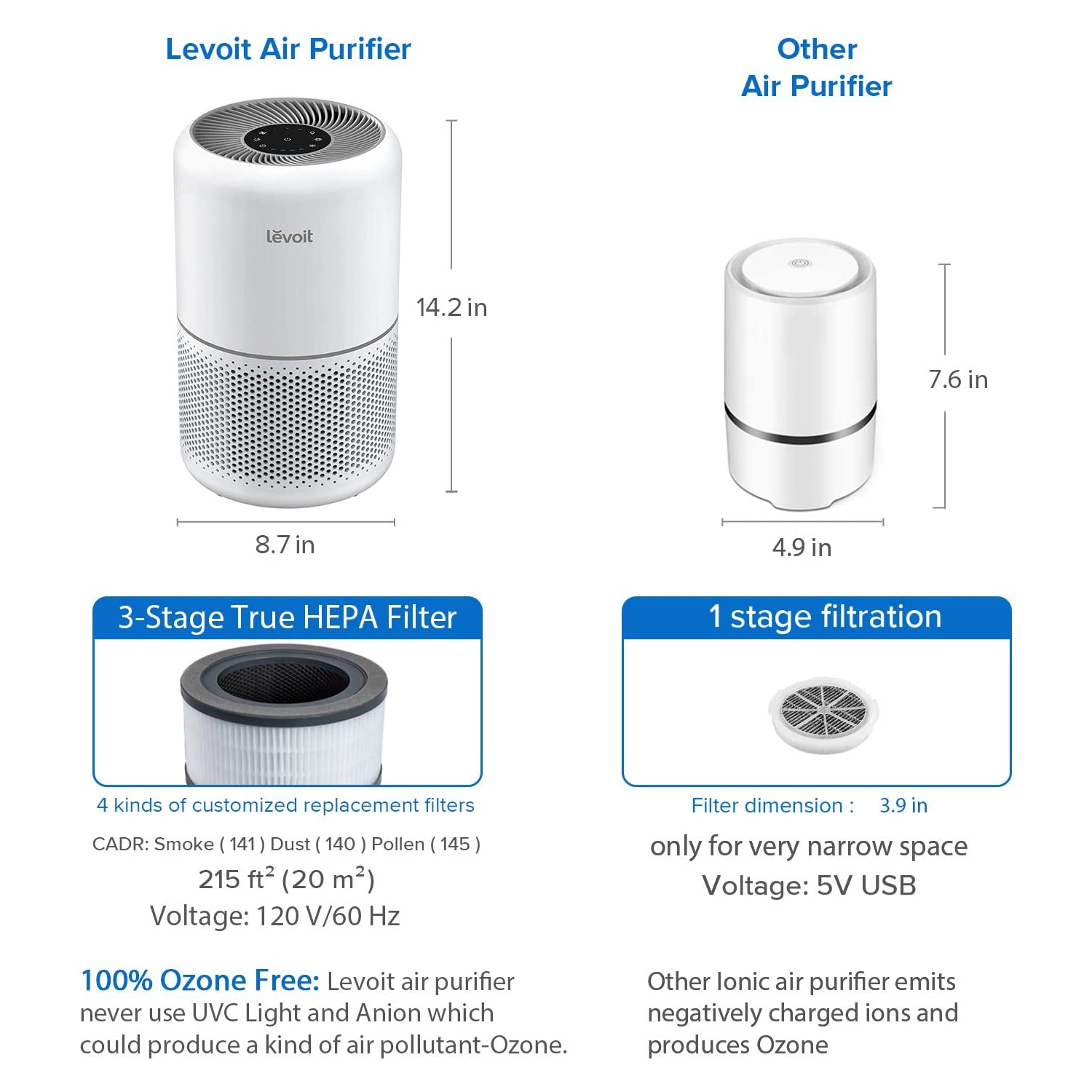 LEVOIT Air Purifier for Home Office, H13 True HEPA Filter, Air Cleaner For Allergies, Pets, Smokers, 3-Stage Air Filtration System Removes 99.97%