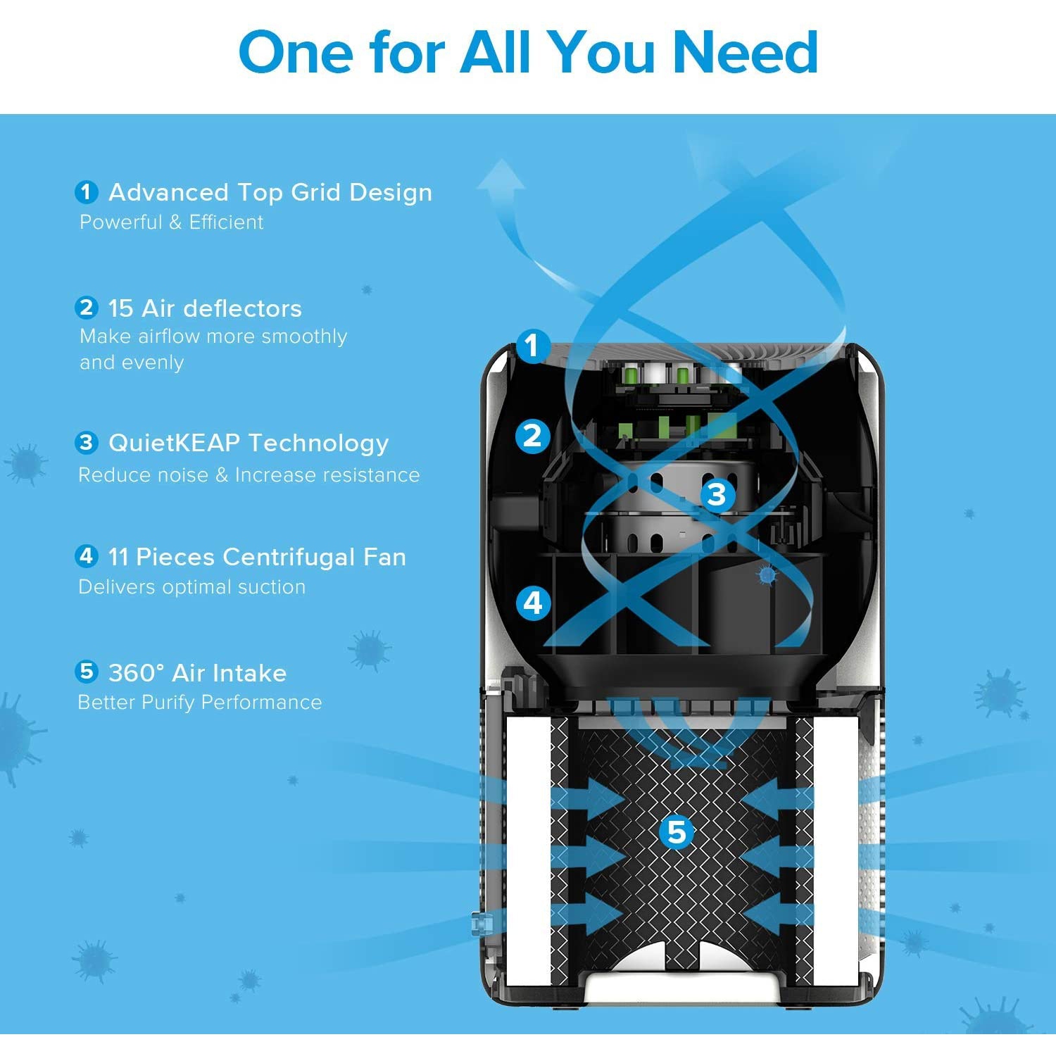 LEVOIT Air Purifier for Home Office, H13 True HEPA Filter, Air Cleaner For Allergies, Pets, Smokers, 3-Stage Air Filtration System Removes 99.97%