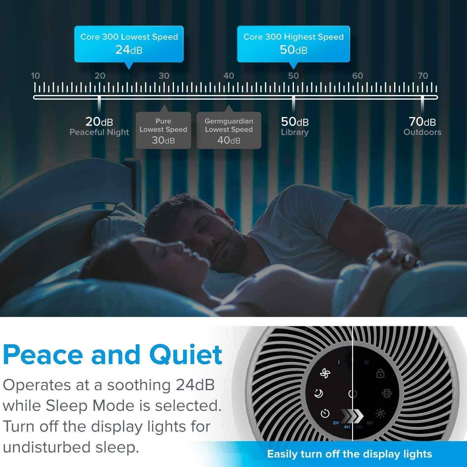 LEVOIT Air Purifier for Home Office, H13 True HEPA Filter, Air Cleaner For Allergies, Pets, Smokers, 3-Stage Air Filtration System Removes 99.97%