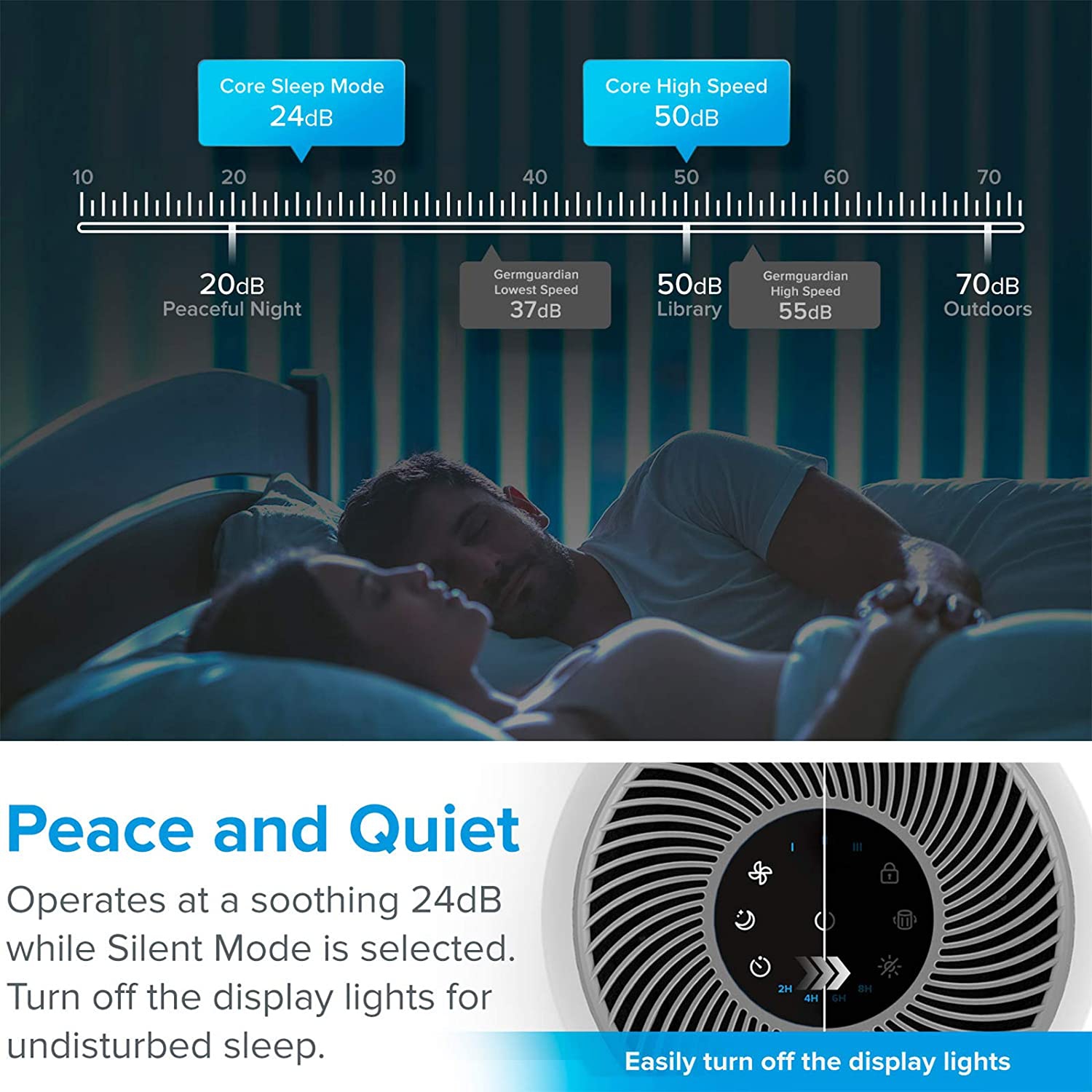 LEVOIT Purificateur d'air pour les allergies à la maison Animaux de compagnie Fumeurs de cheveux dans la chambre, Filtre purificateur d'air H13 True