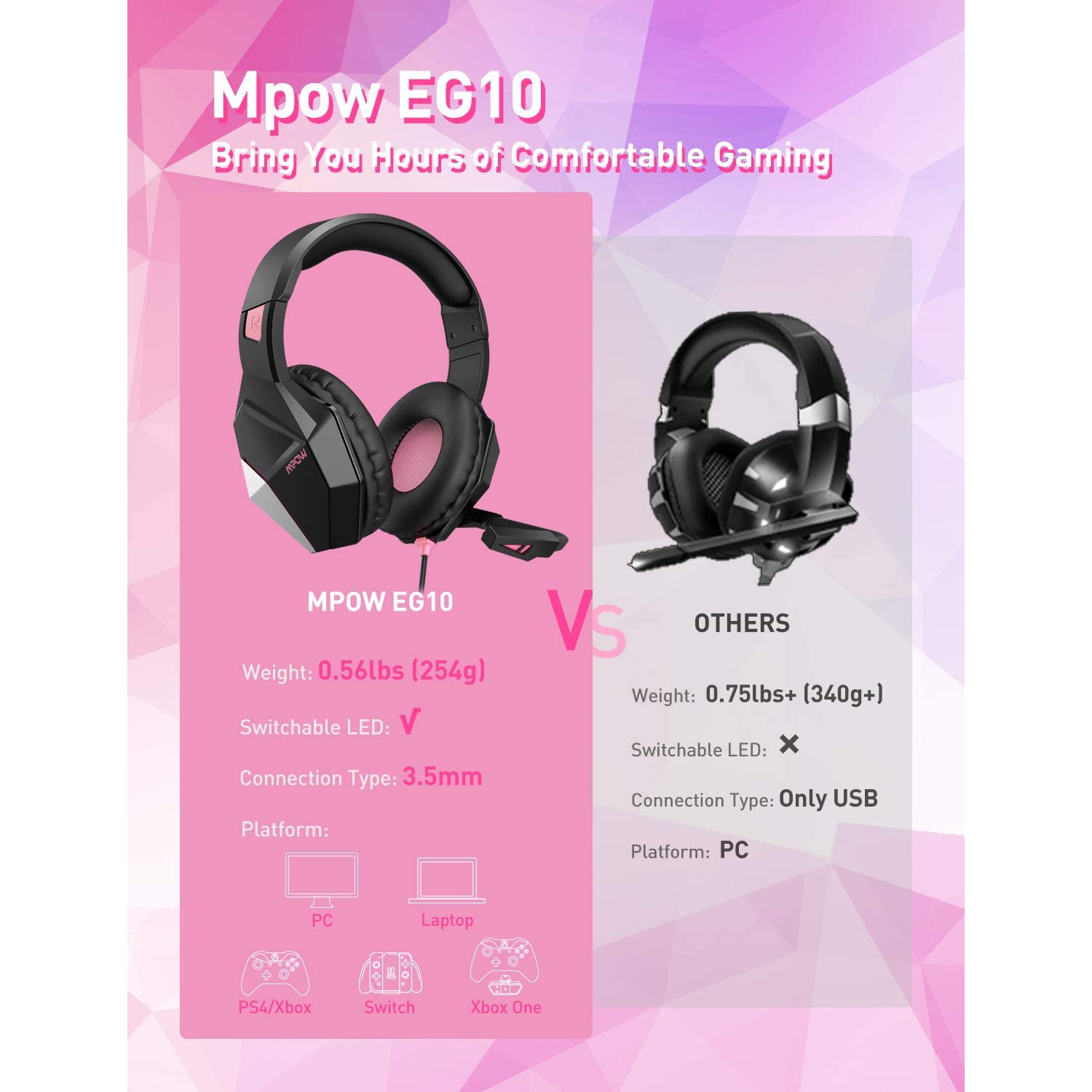 mpow eg 10
