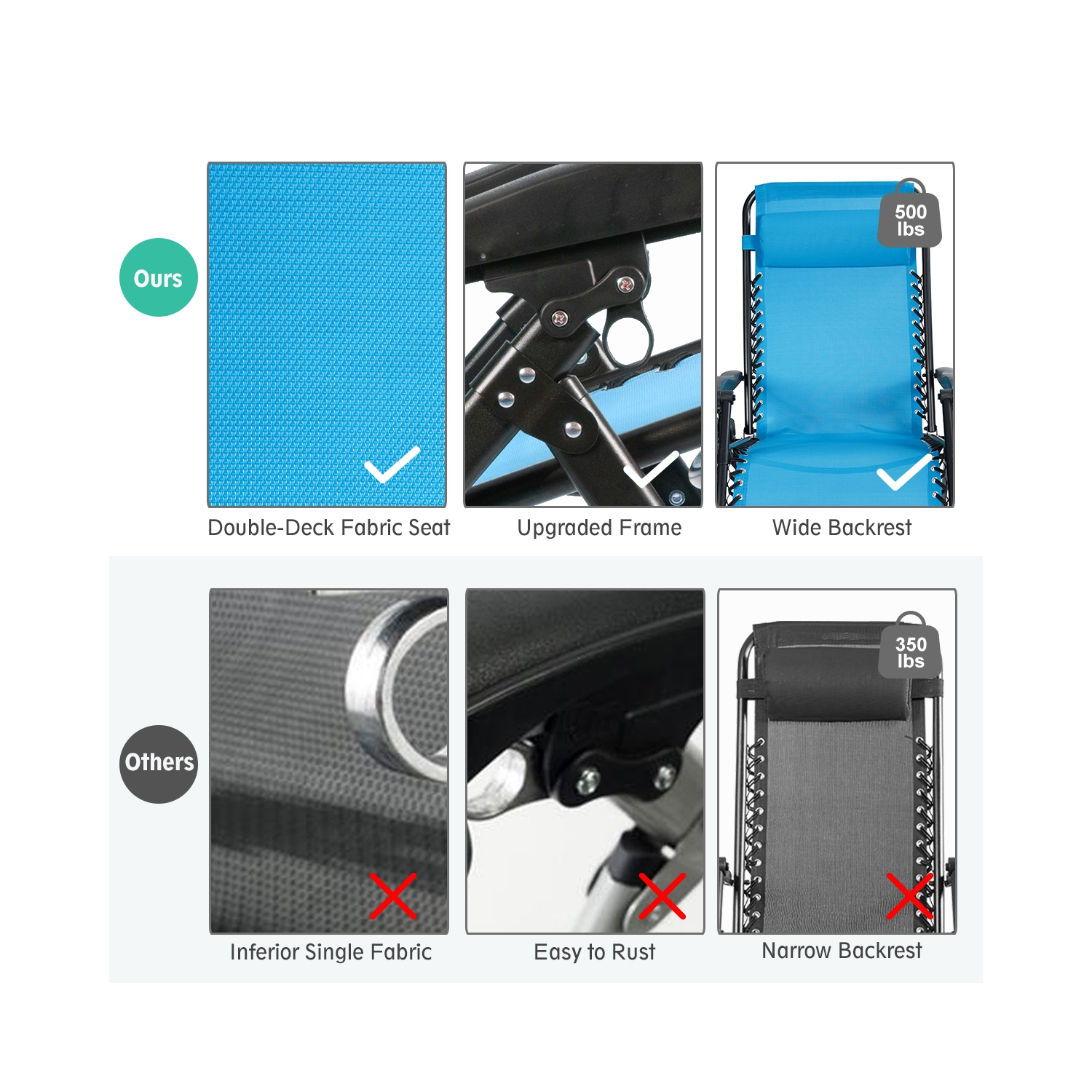 Marque Costway, Chaise à Zéro Gravité, Chaise longue surdimensionnée Très Résistante et Pliante Inclinable bleu pour Patio